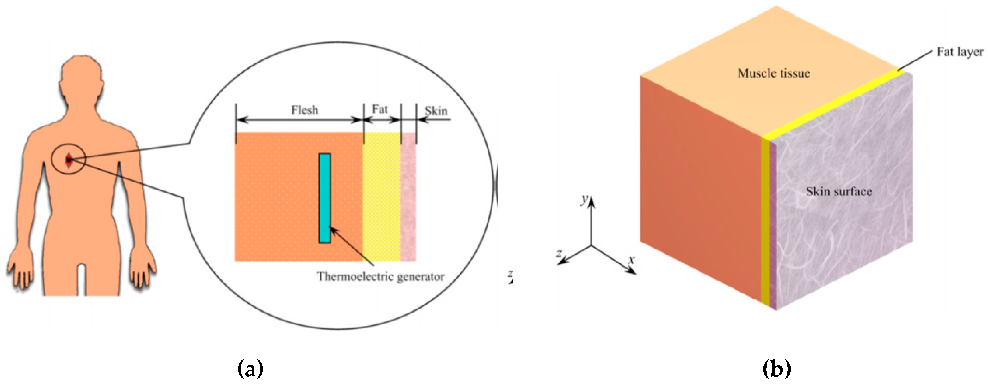 Designs 03 00022 g014 550