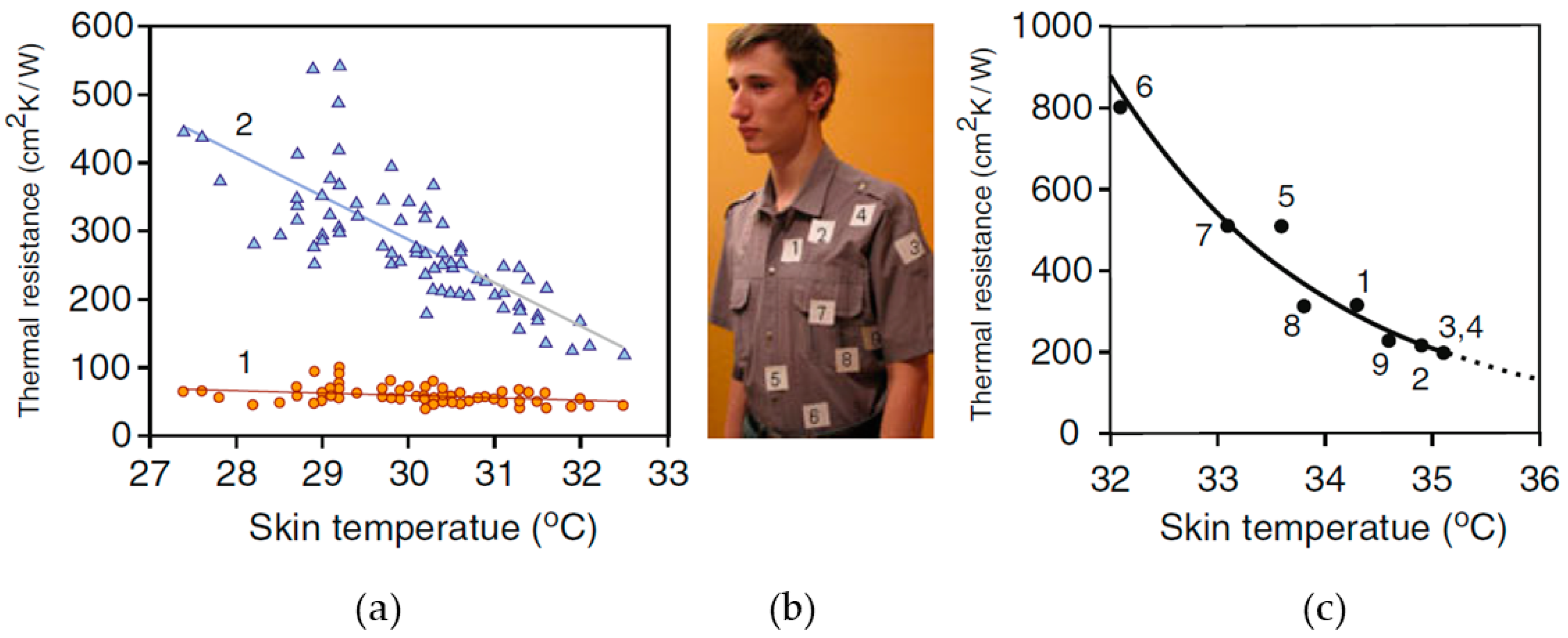 Designs 03 00022 g020 550