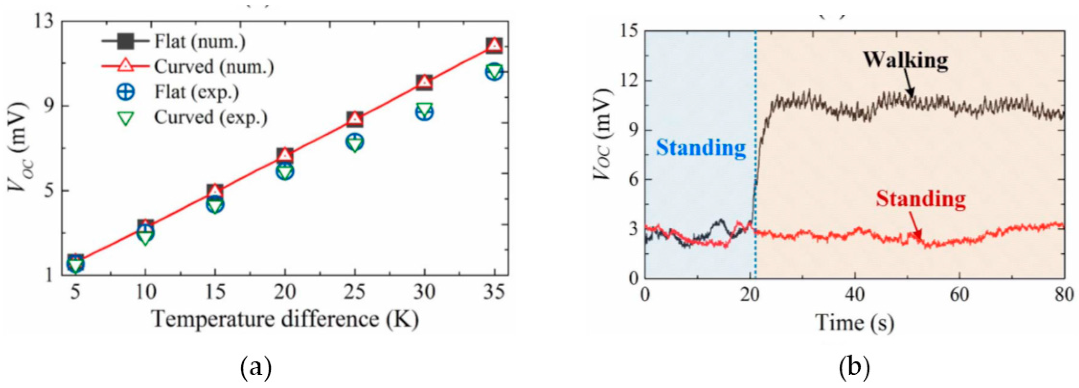 Designs 03 00022 g022 550