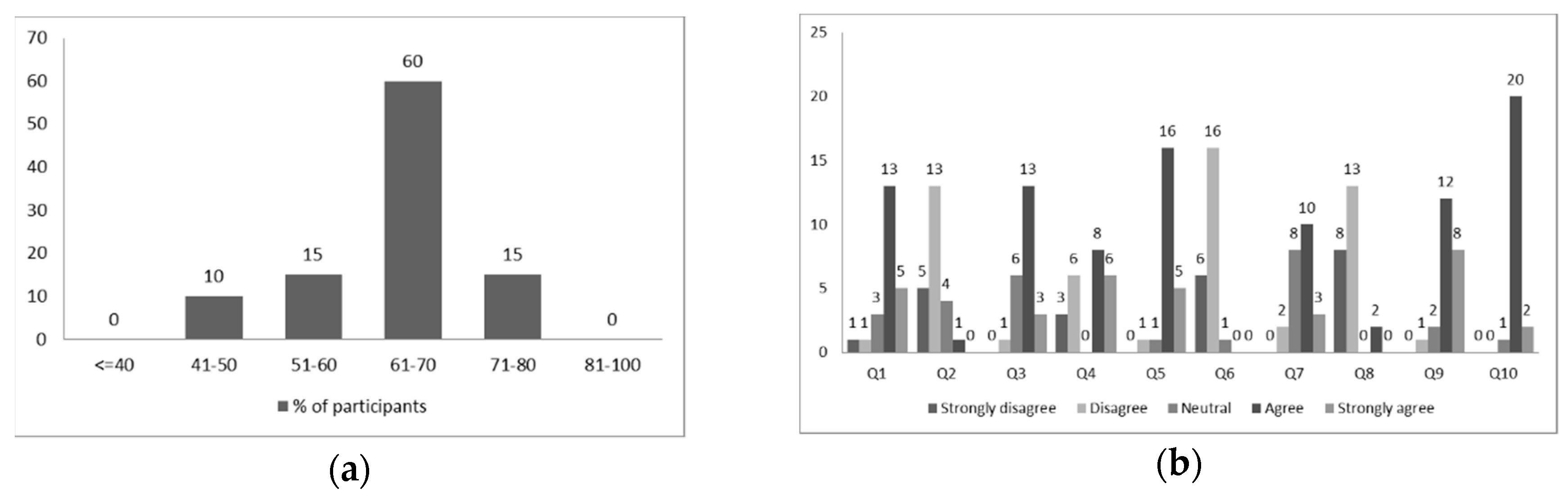 Designs 03 00023 g006 Designs 03 00023 g006