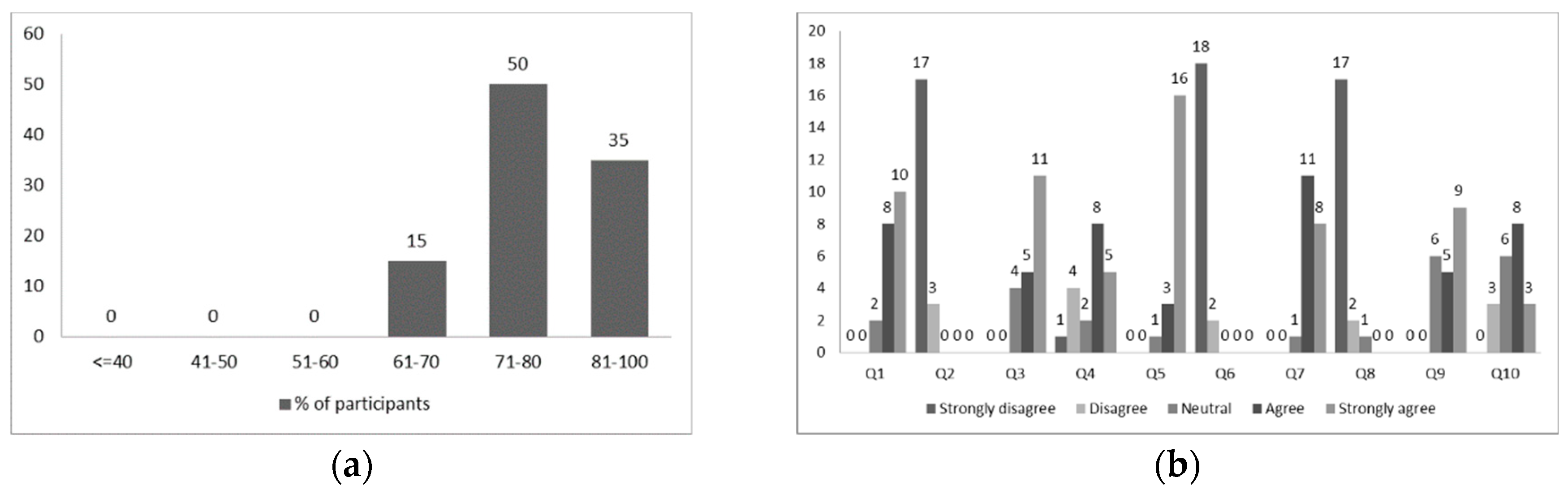Designs 03 00023 g009 Designs 03 00023 g009