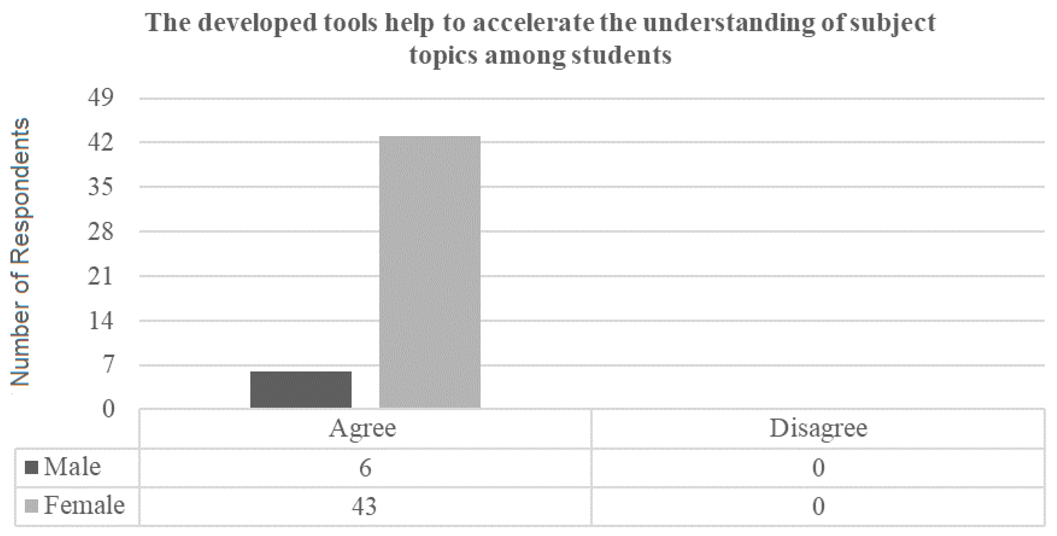 Designs 03 00027 g005