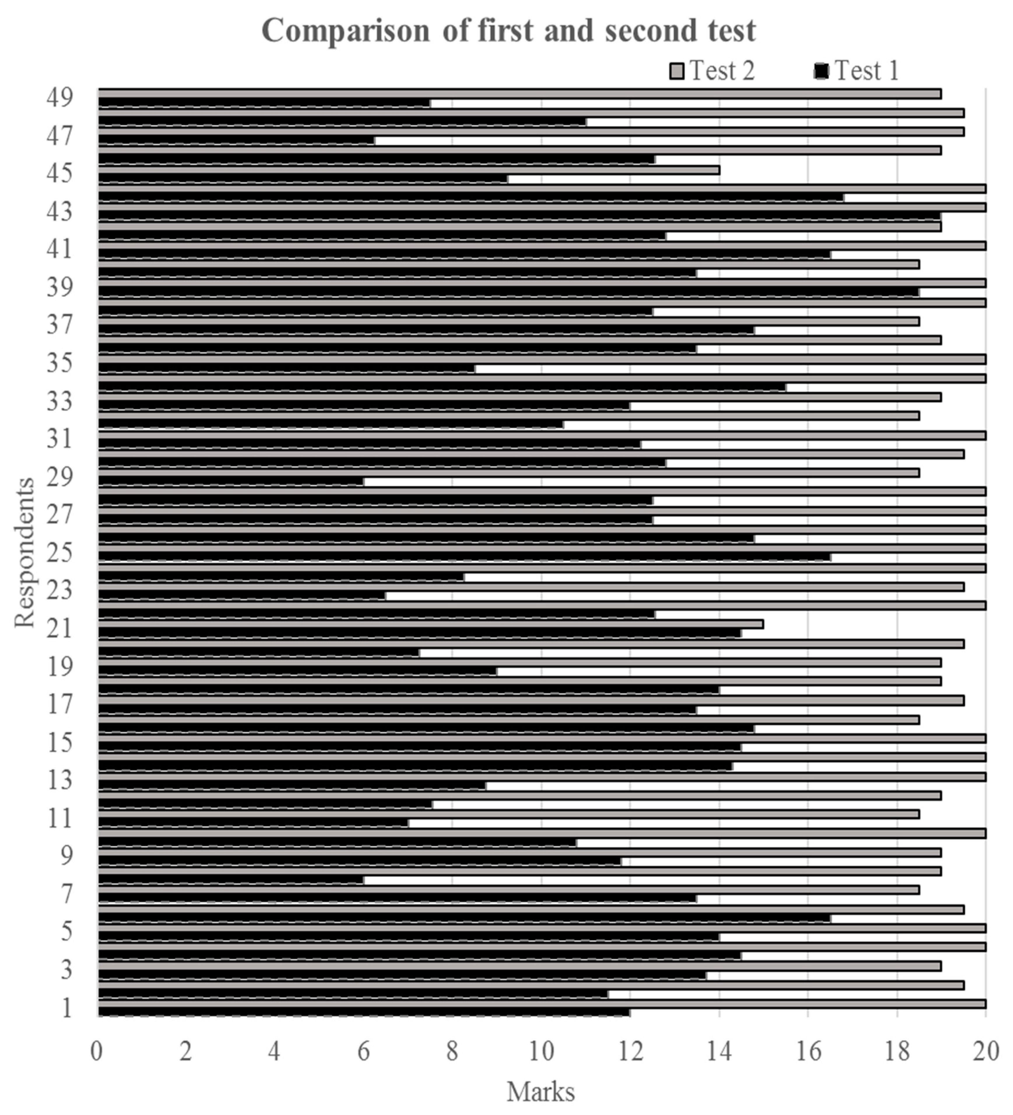 Designs 03 00027 g006