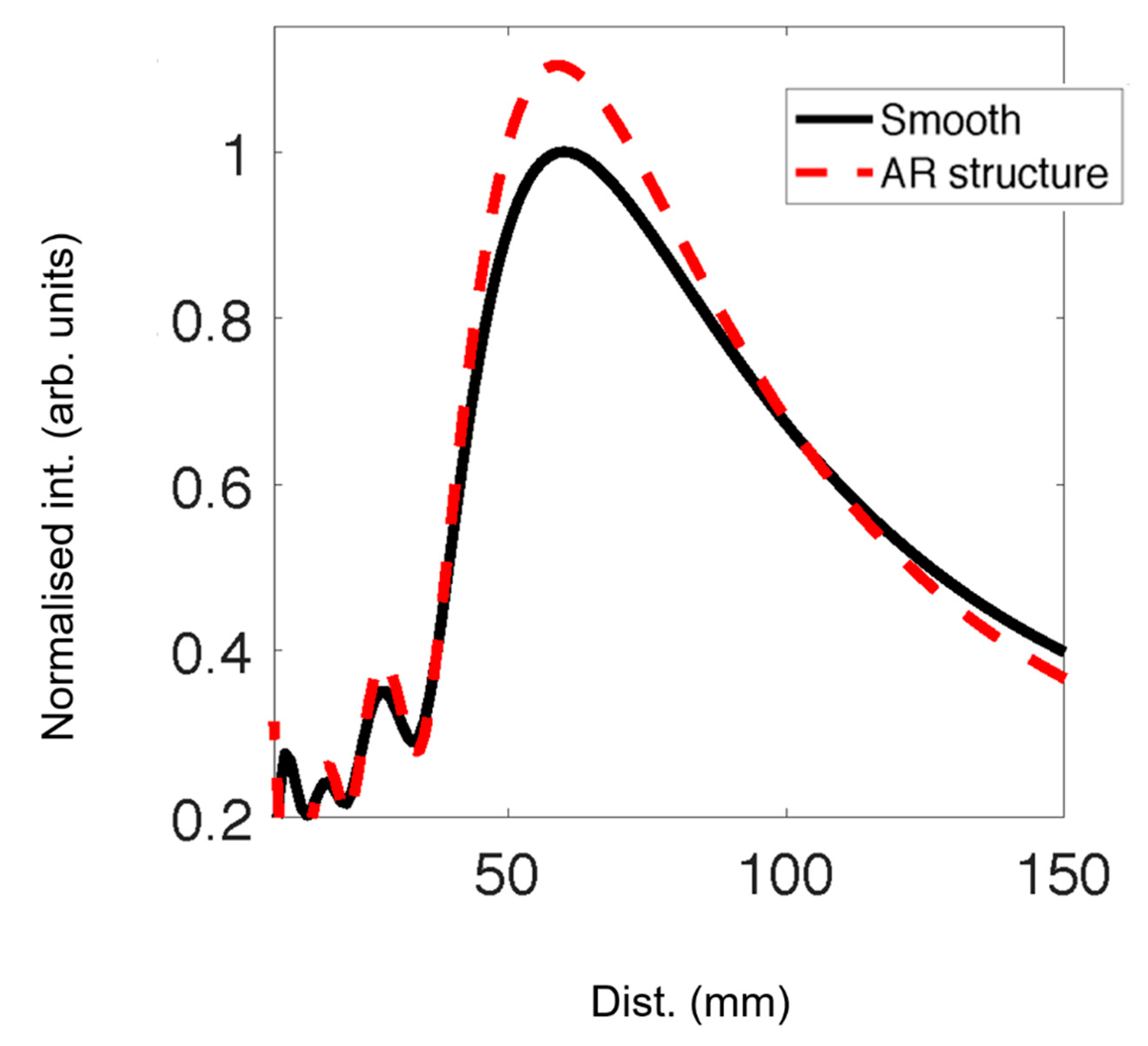 Designs 03 00028 g006 Designs 03 00028 g006
