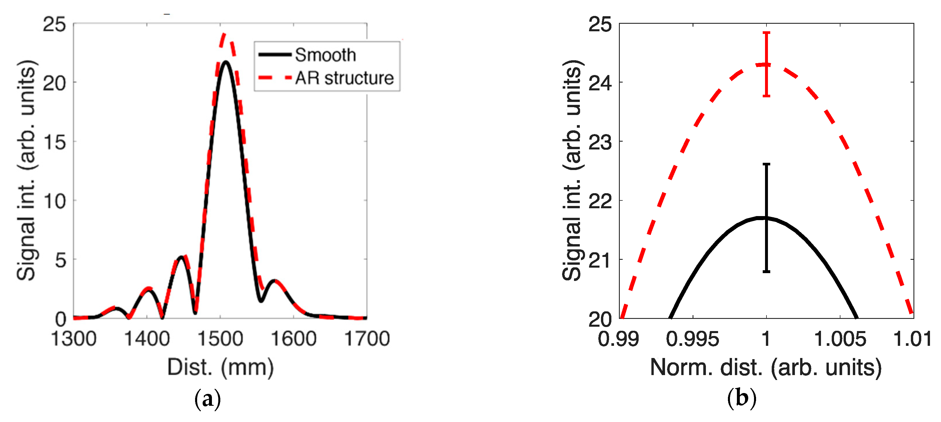 Designs 03 00028 g007 Designs 03 00028 g007