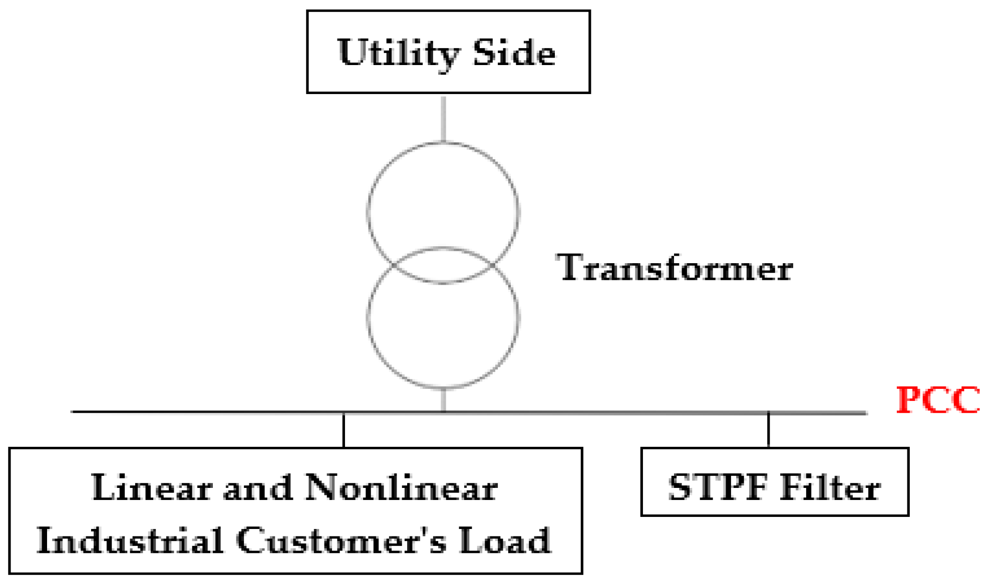 Designs 03 00029 g002 Designs 03 00029 g002