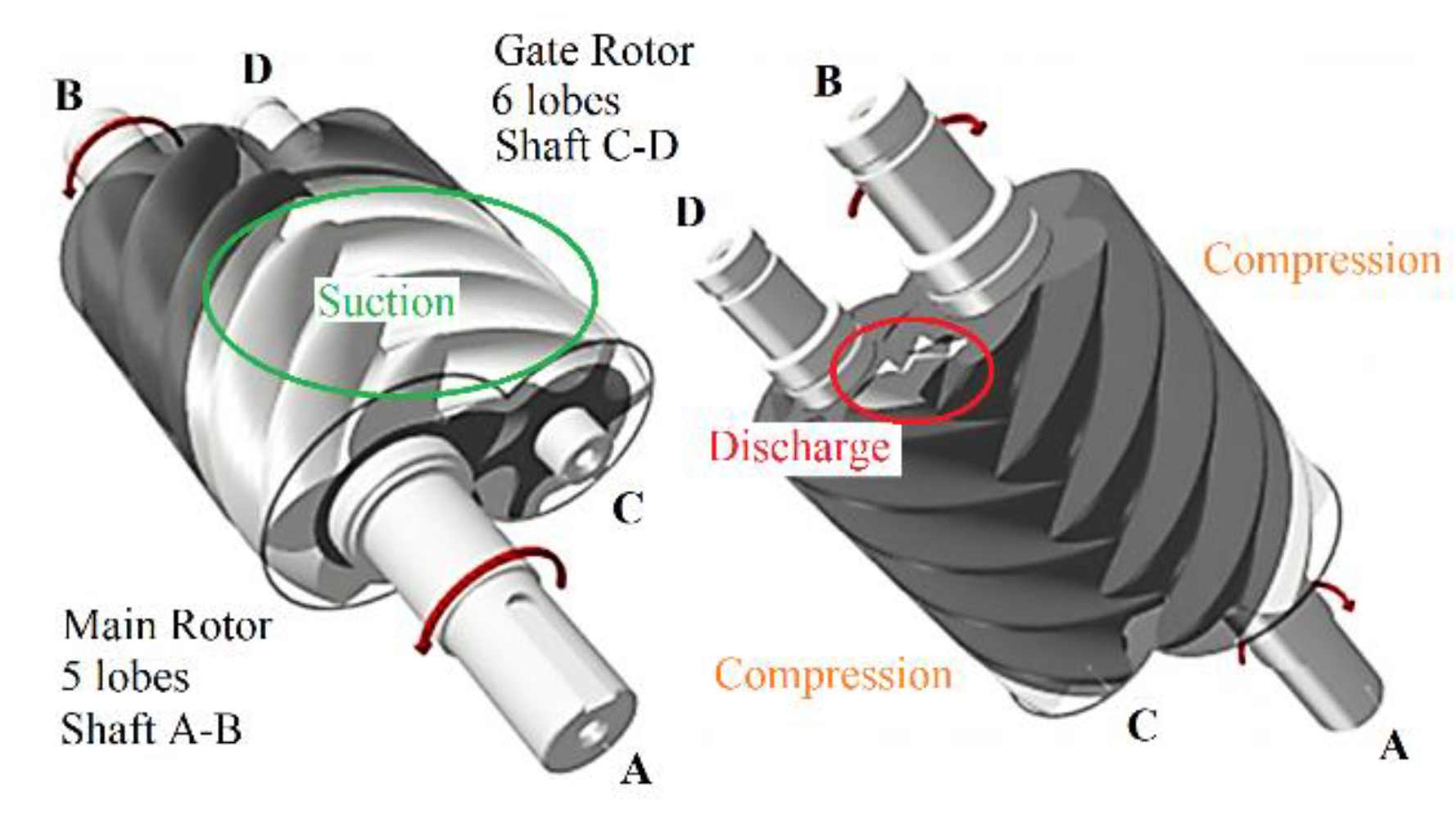 Designs Free FullText Grid Generation for CFD Analysis and Design