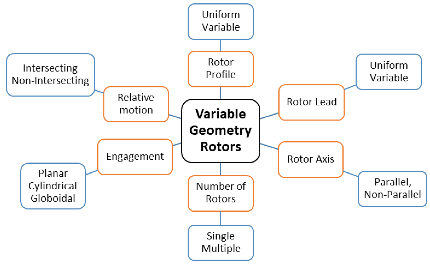 Designs 03 00030 g002
