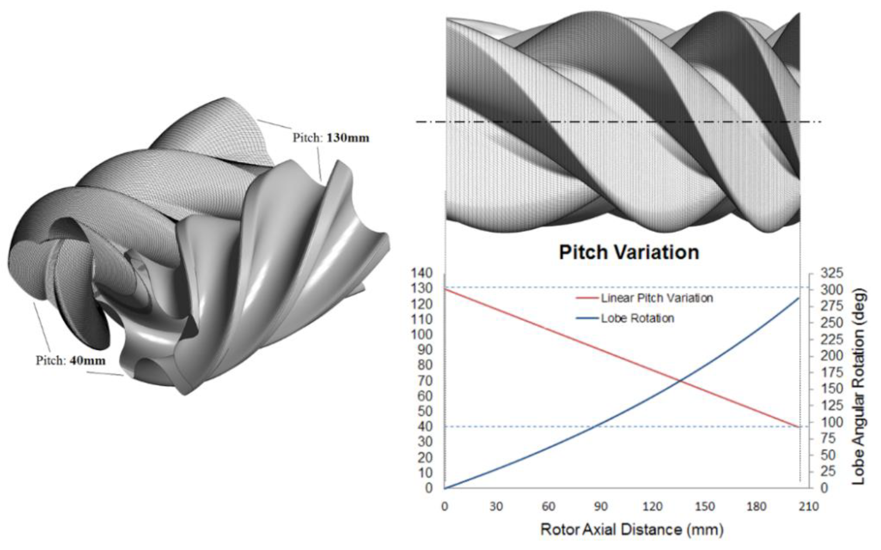 Designs 03 00030 g008