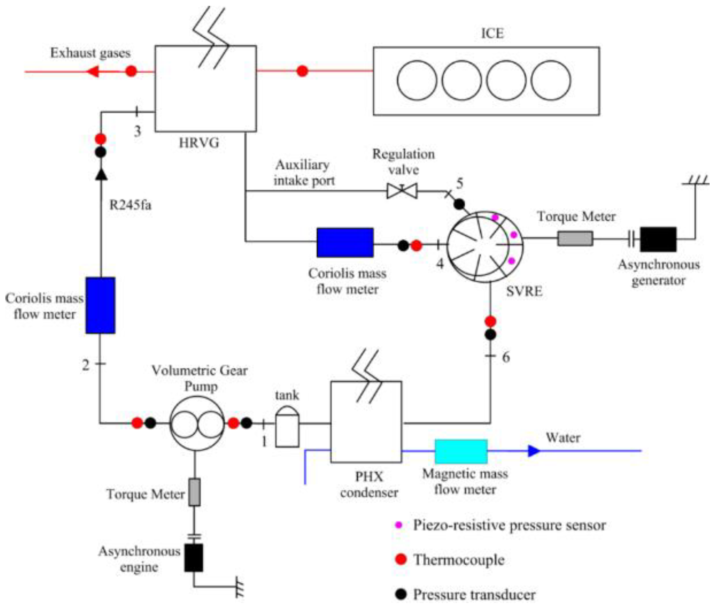 Designs 03 00031 g001
