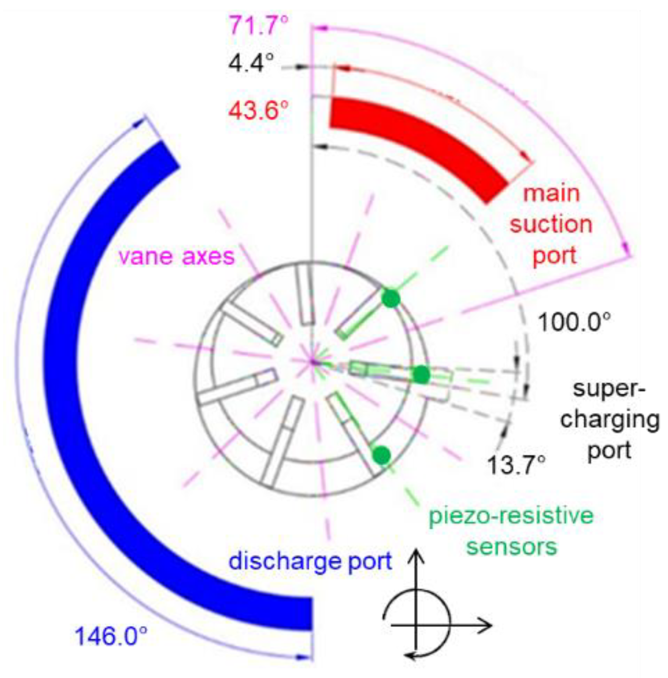 Designs 03 00031 g003