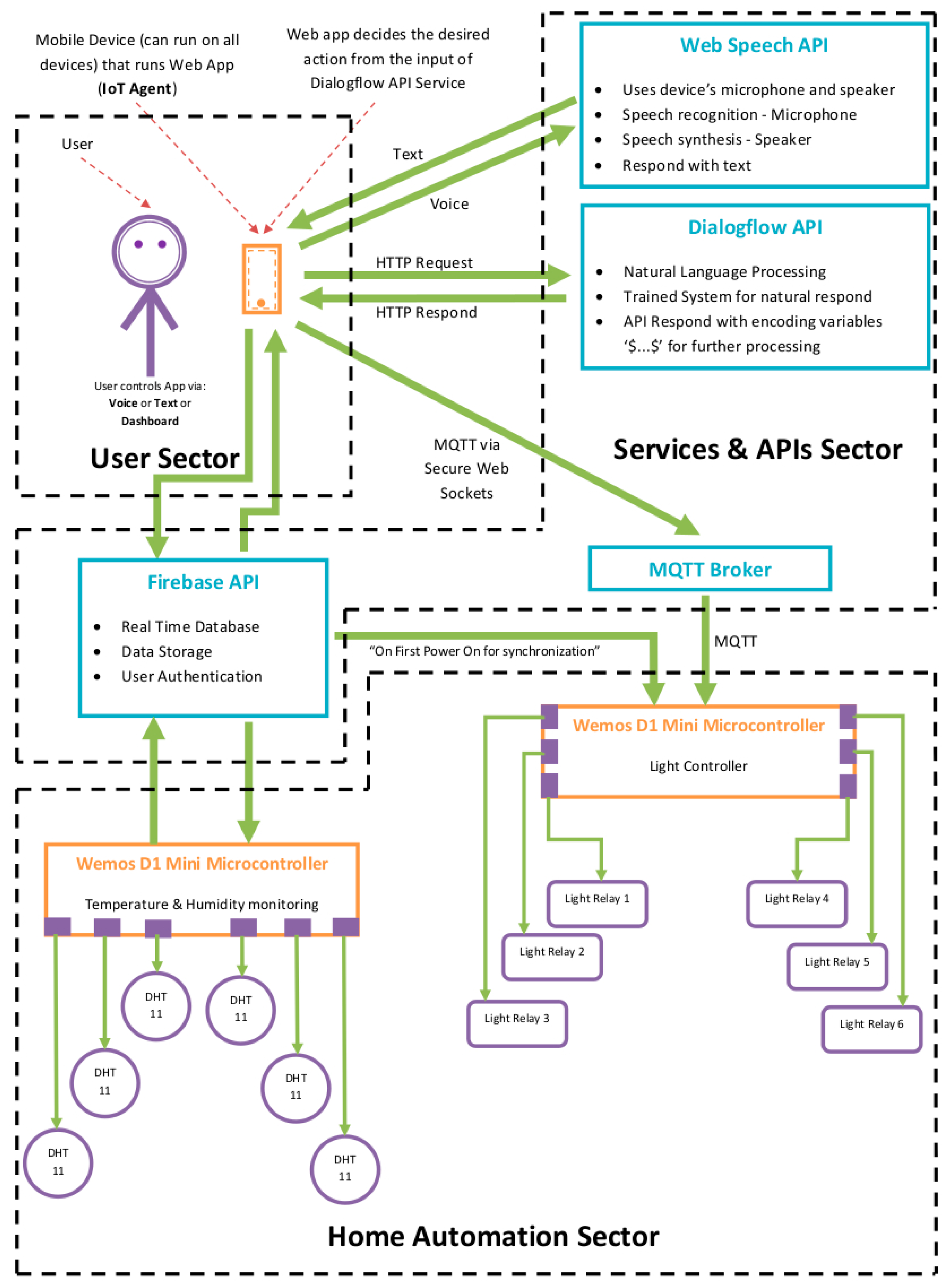 Designs 03 00032 g001 550