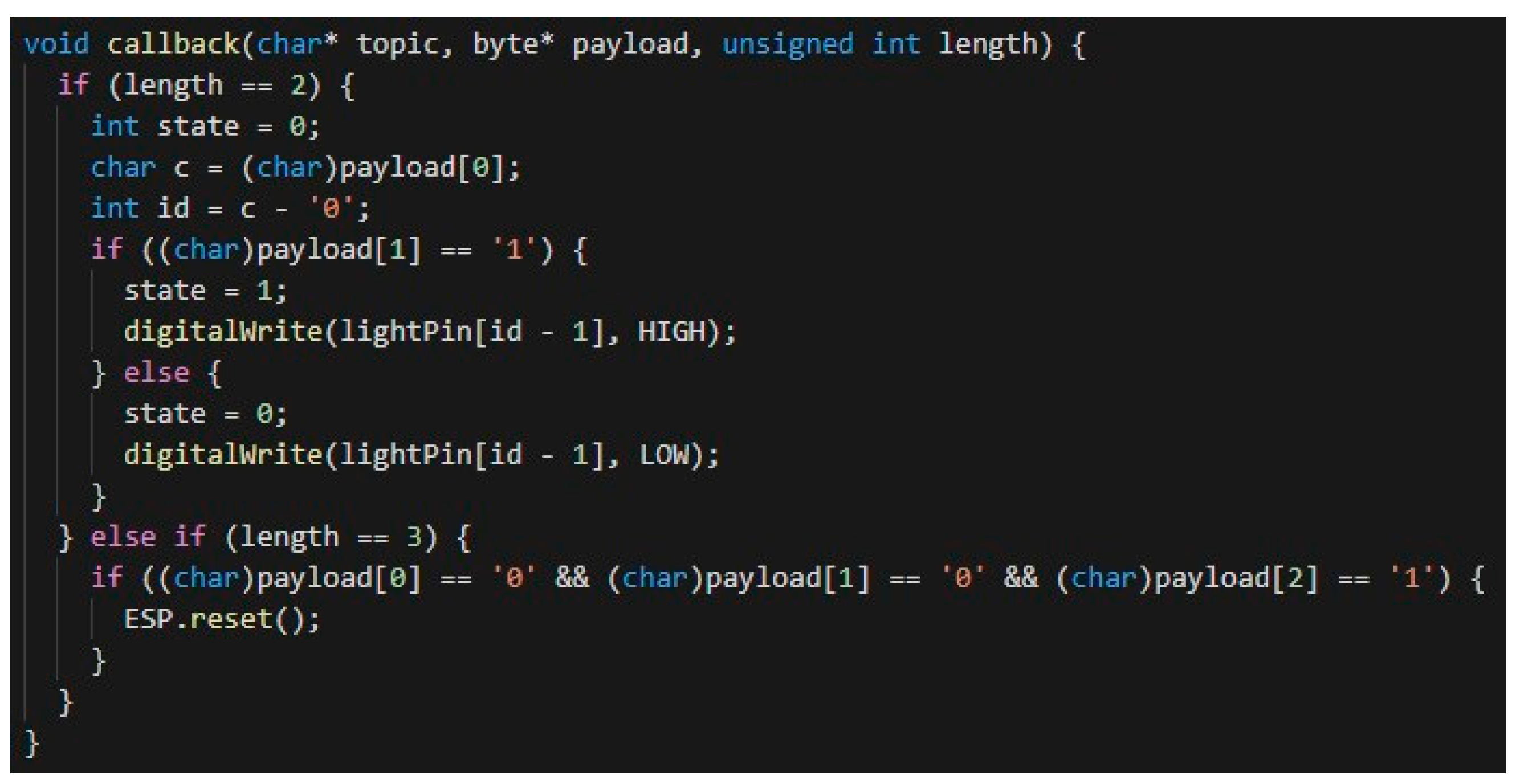 Designs 03 00032 g007 550