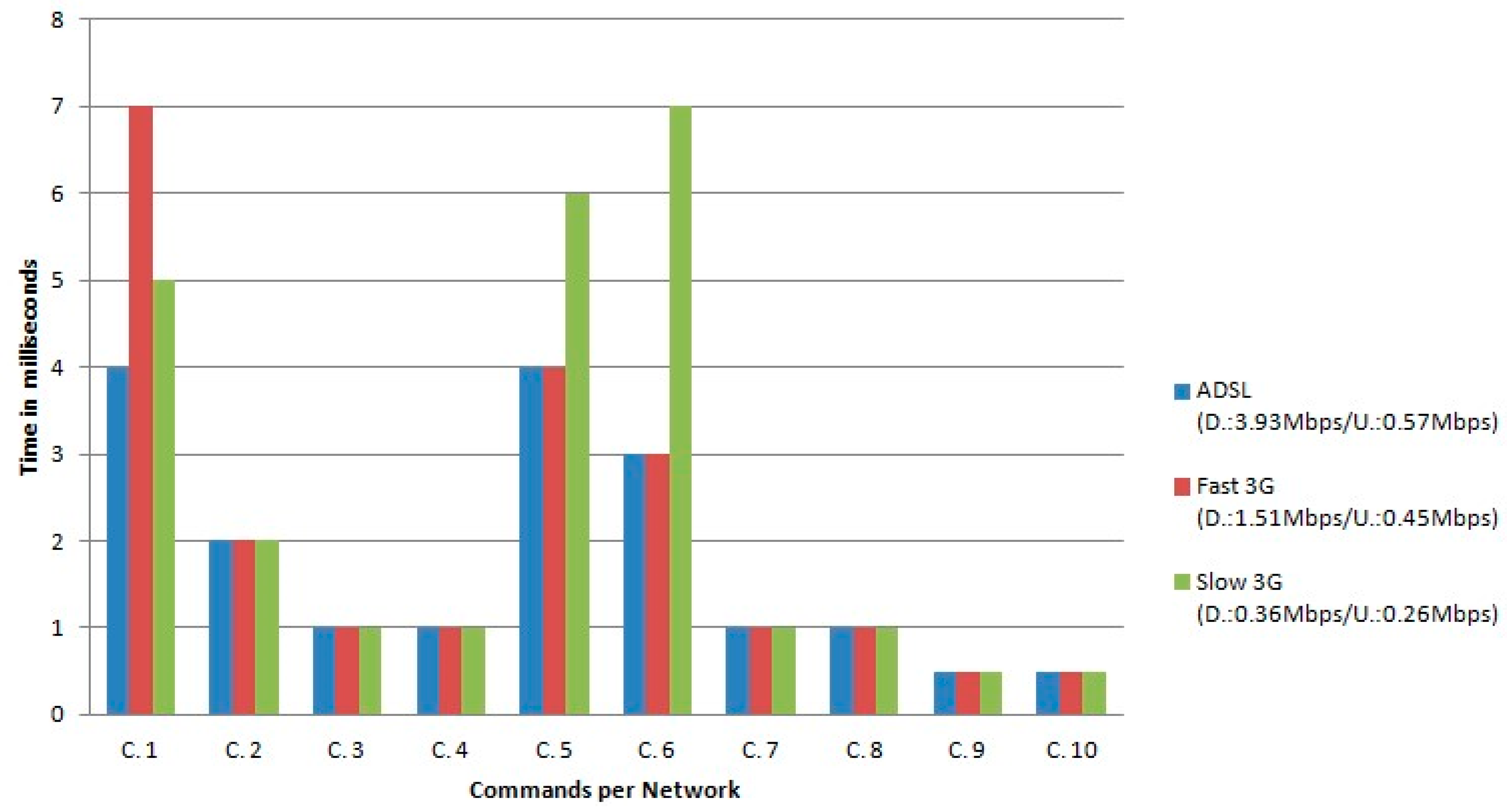 Designs 03 00032 g013 550