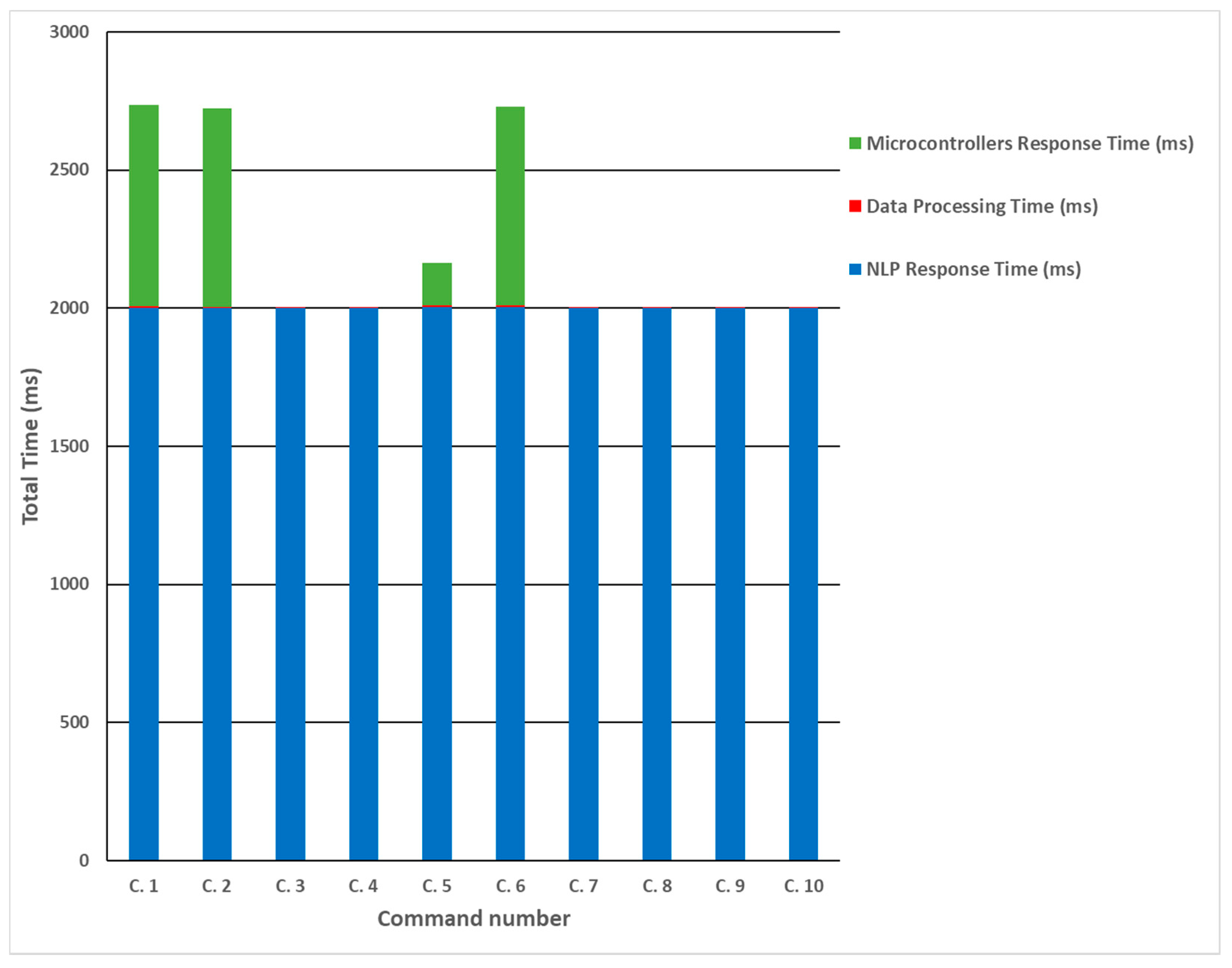 Designs 03 00032 g015 550