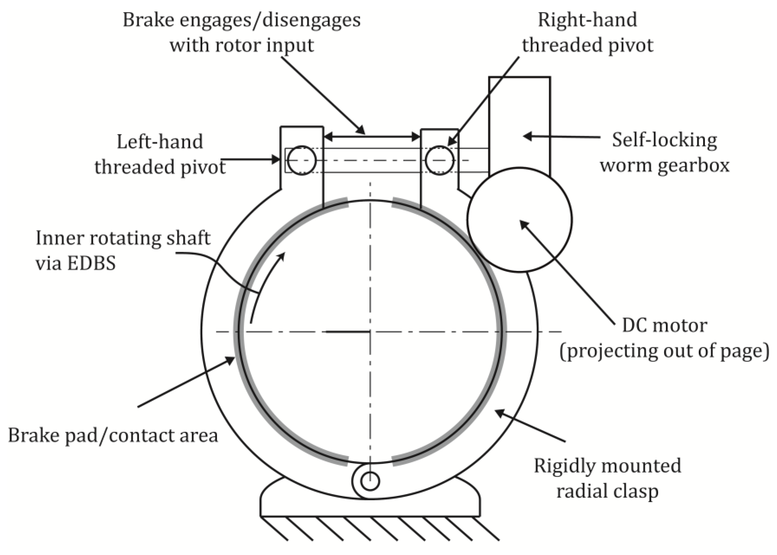 Designs Free FullText Design and Physical Prototyping of a Novel