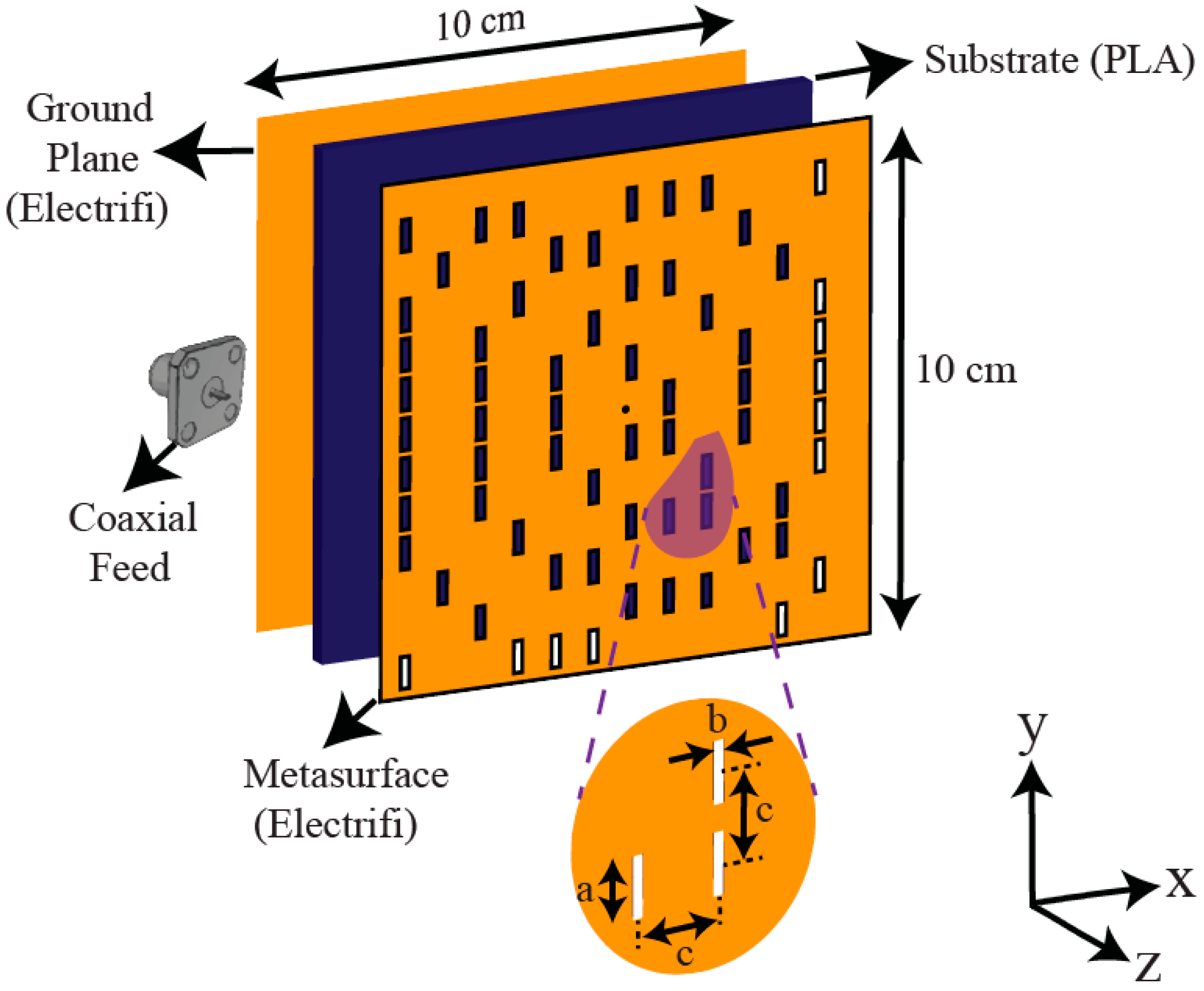 Мета элемент. Metasurface Antenna. Metasurface. Influence of Antenna Shape on metasurface properties. Moiré metamaterials and metasurfaces.