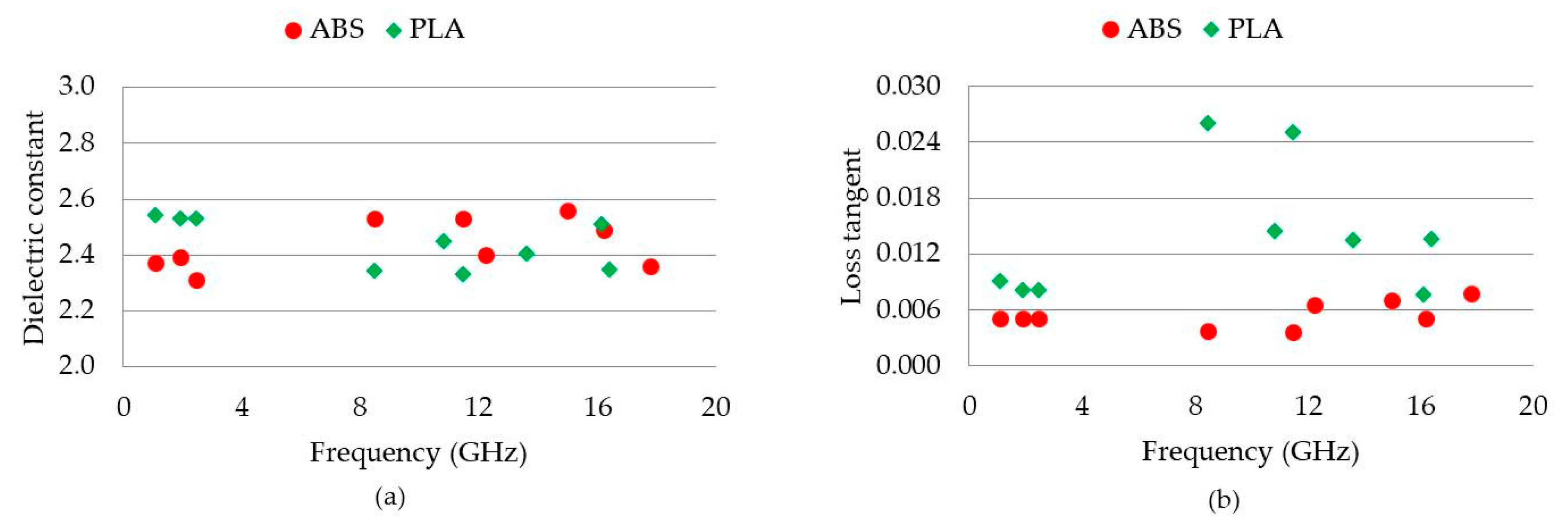 Designs 03 00047 g012 Designs 03 00047 g012