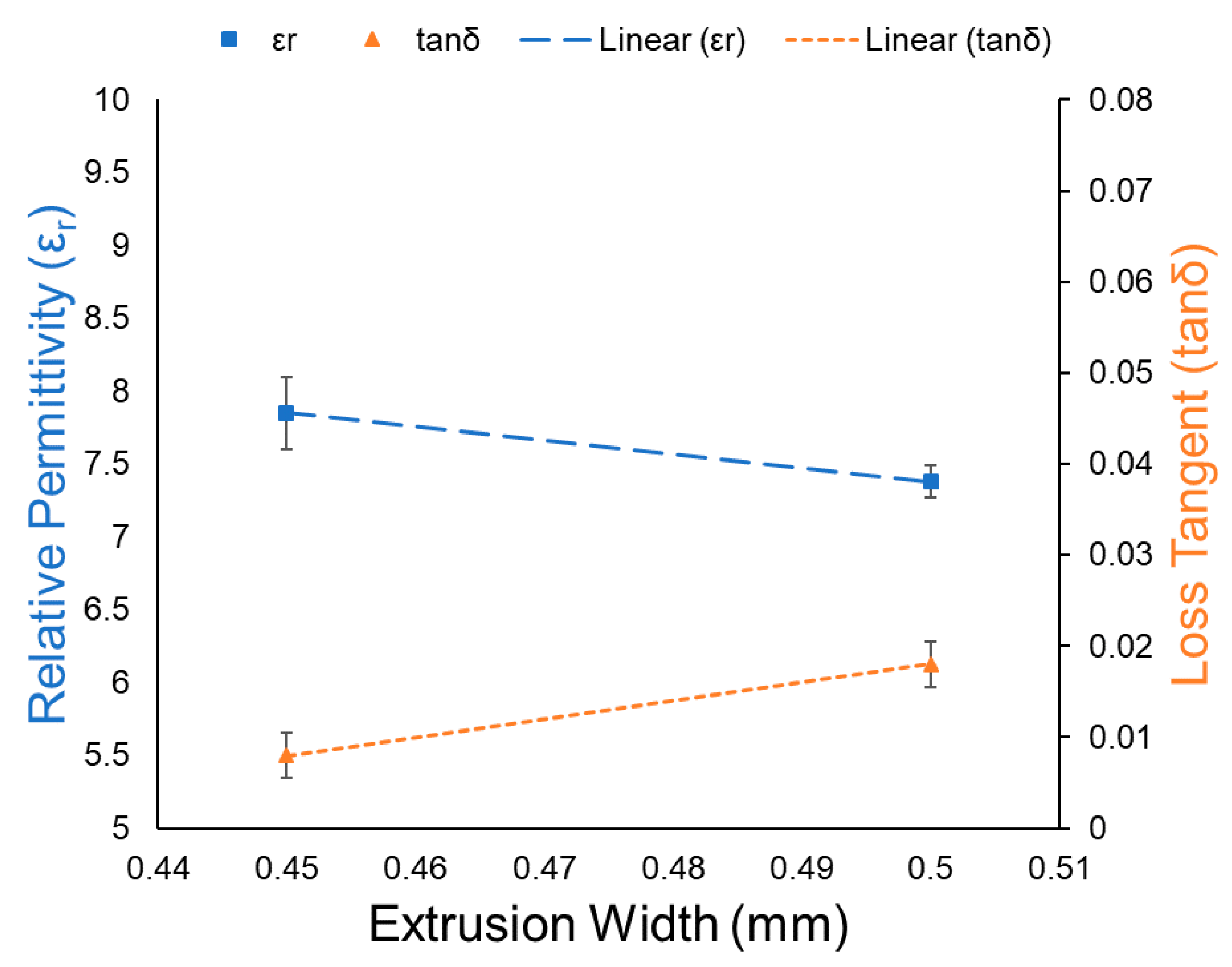 Designs 03 00050 g005 550