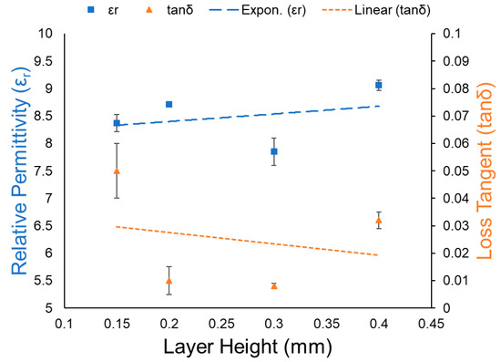 Flow Rate - Hyrel3D