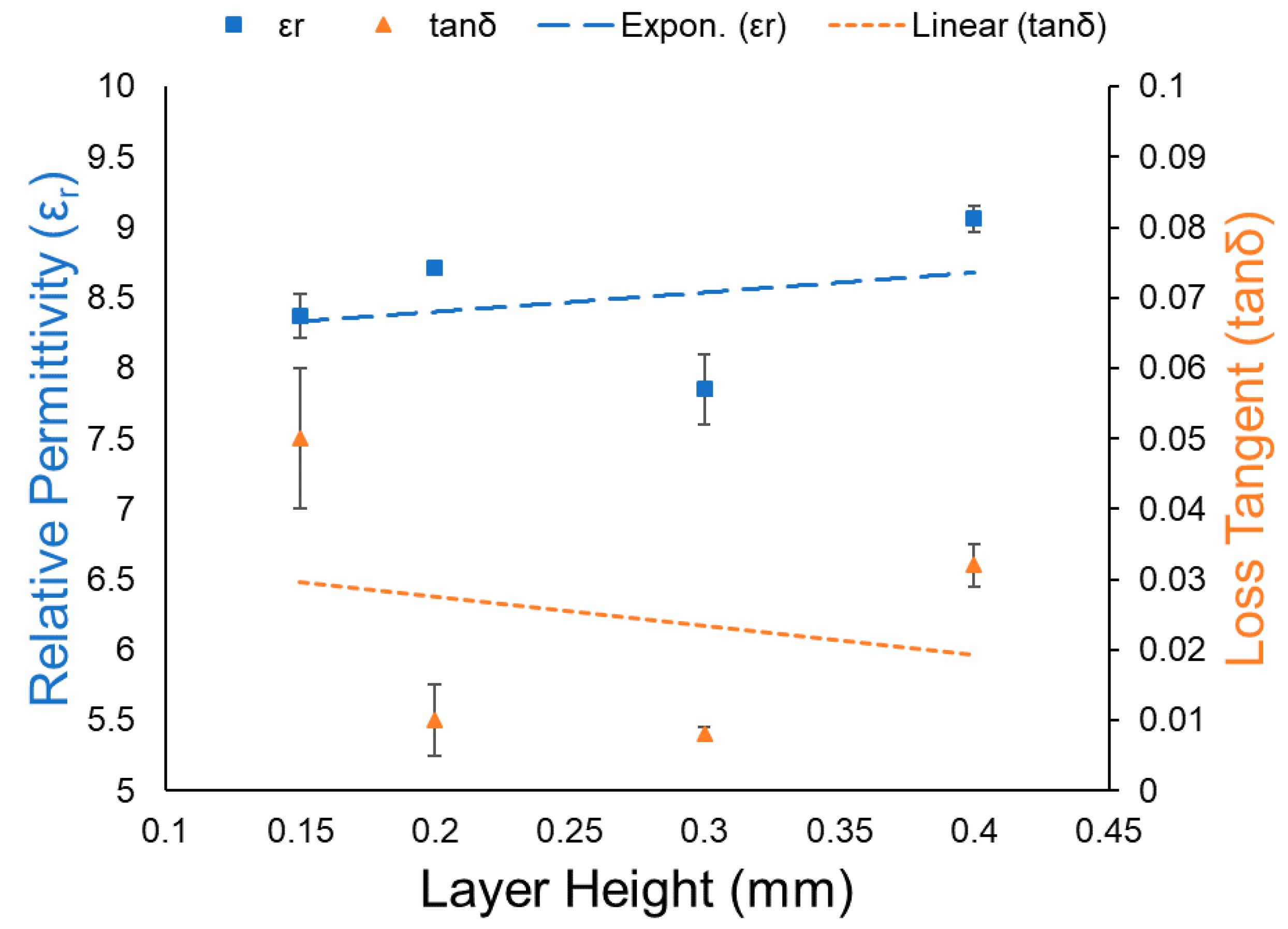 Designs 03 00050 g006 550