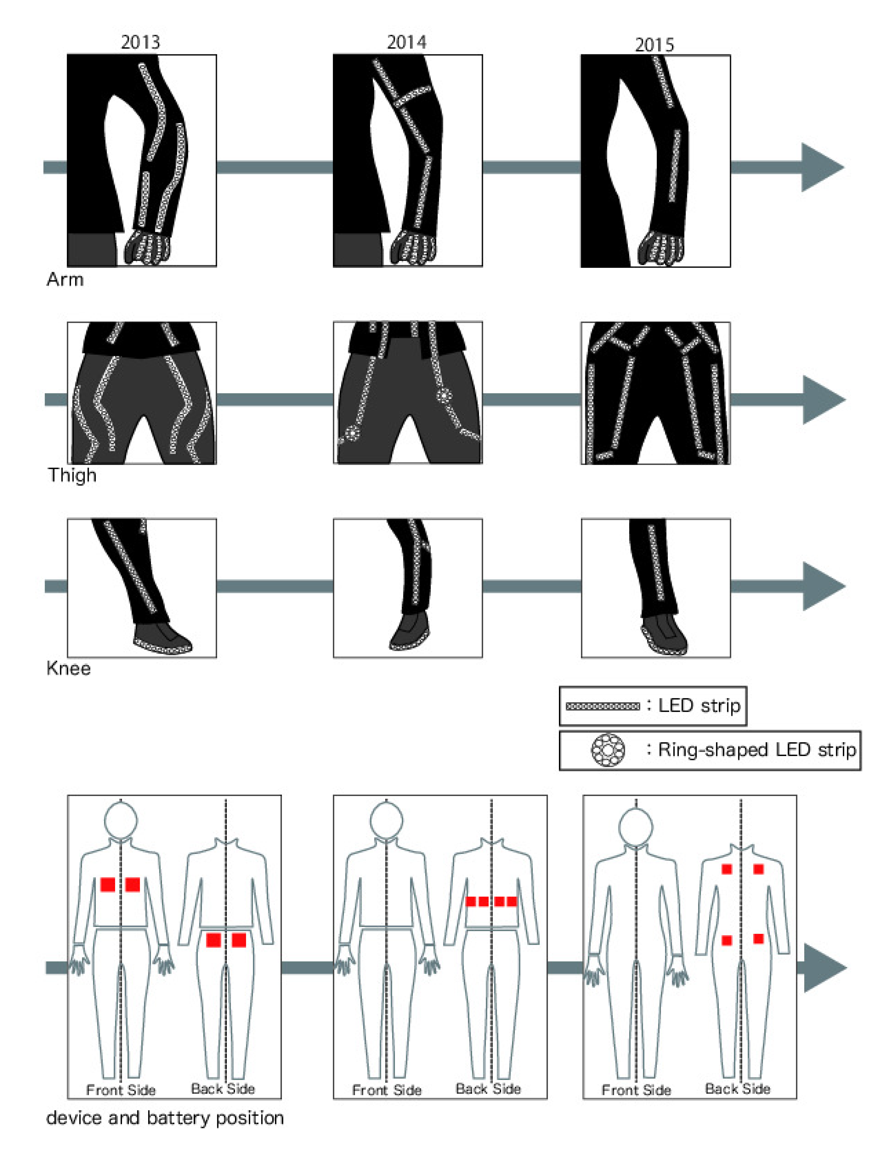 Designs 03 00051 g002 Designs 03 00051 g002