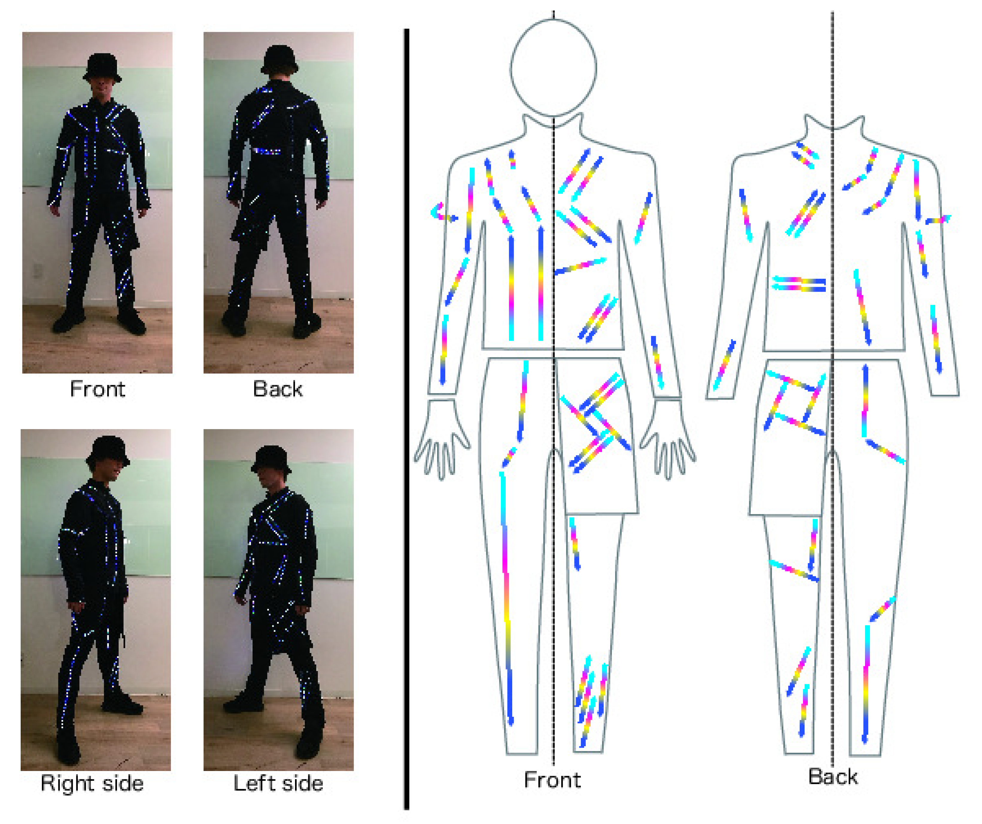 Designs 03 00051 g011 Designs 03 00051 g011