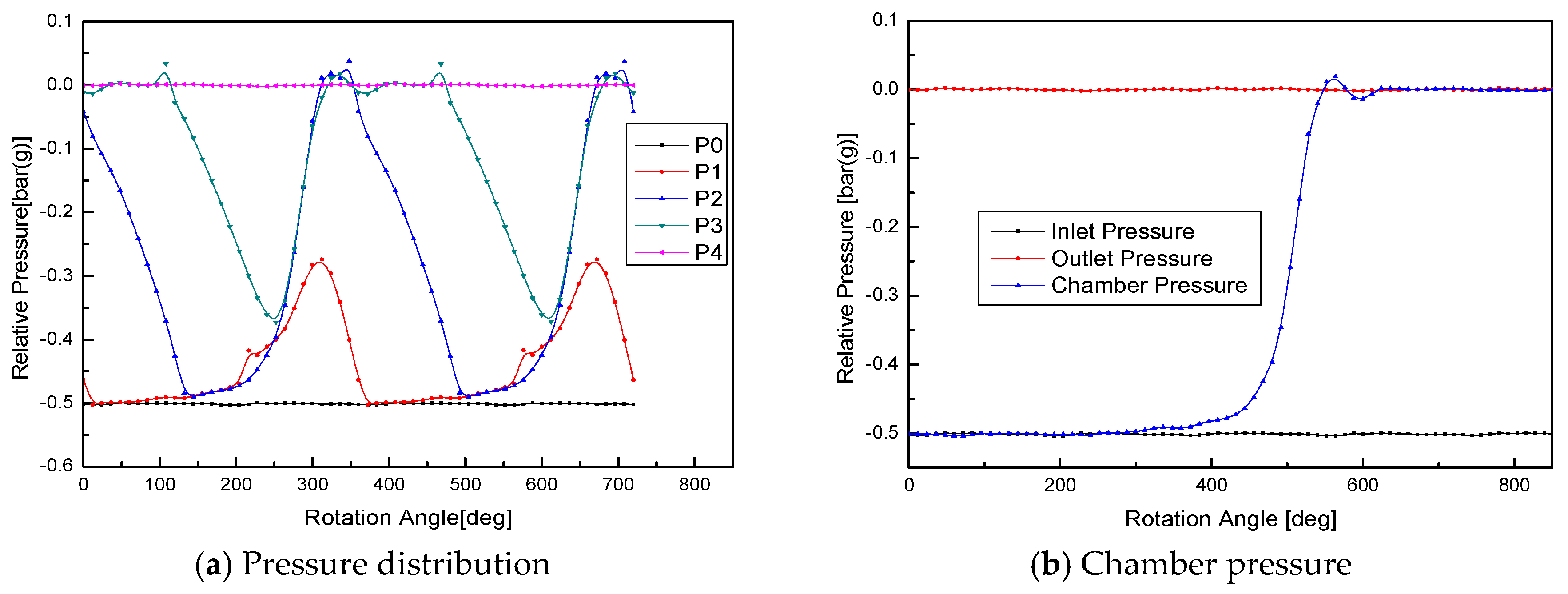 Designs 03 00052 g012 550