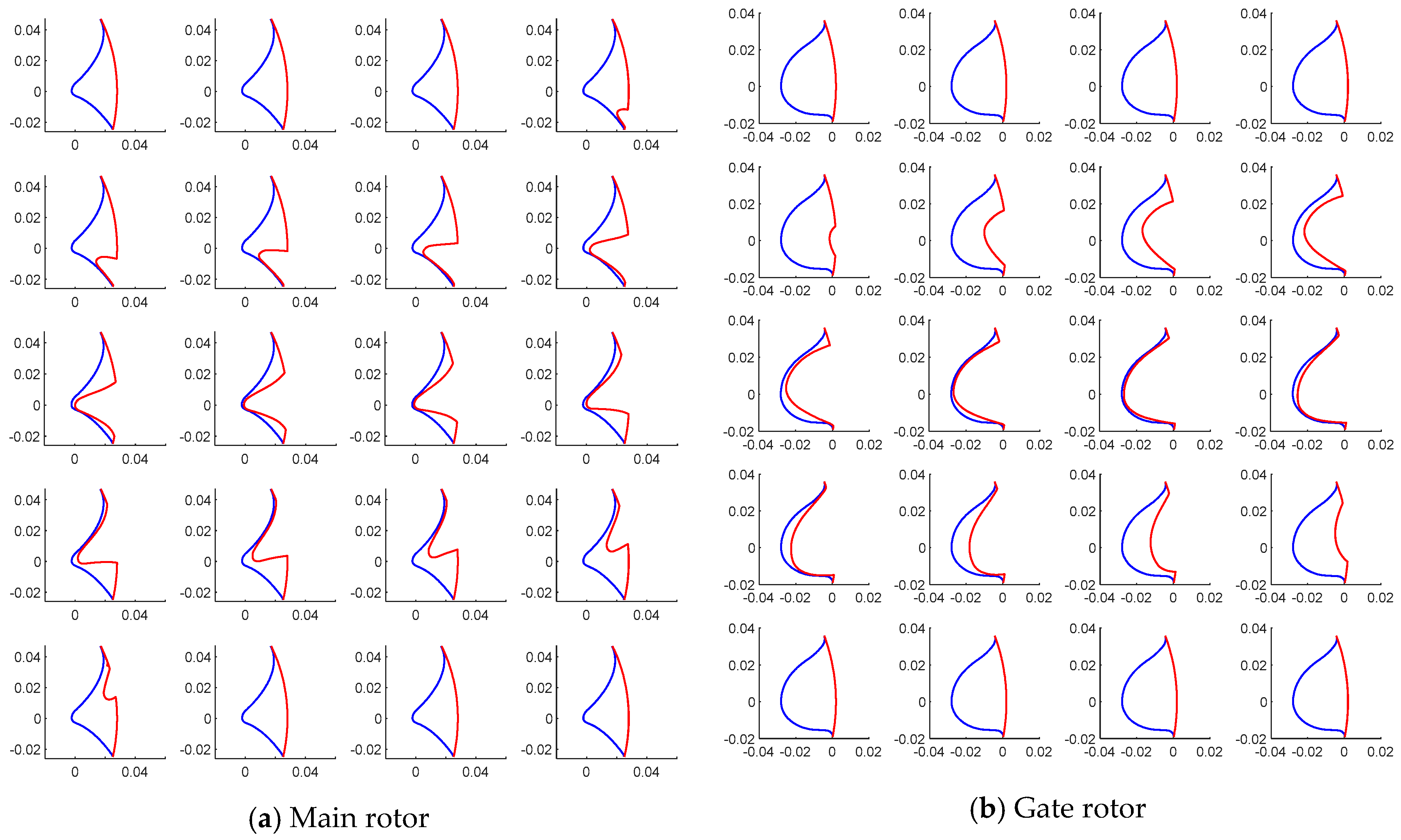 Designs 03 00052 g021 550