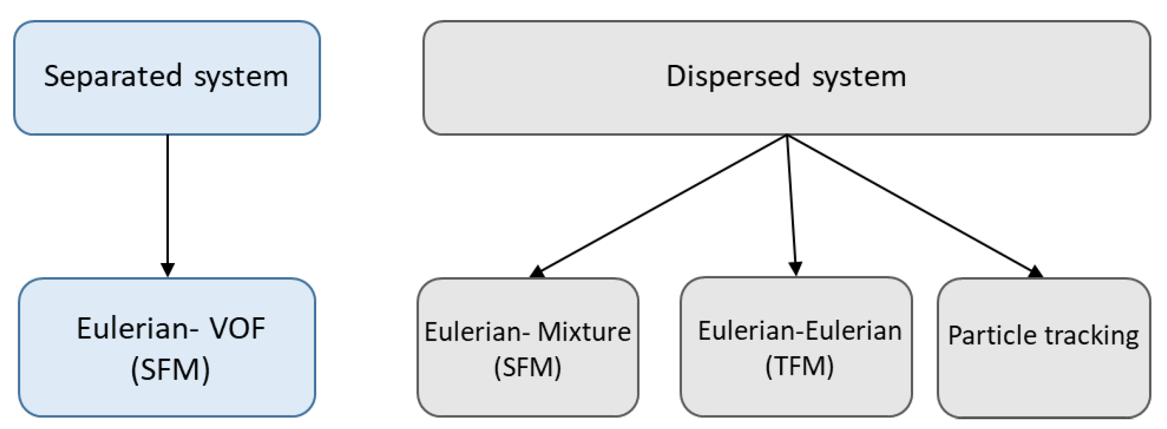Analysis of Oil-Injected Twin-Screw Compressor with Multiphase 
