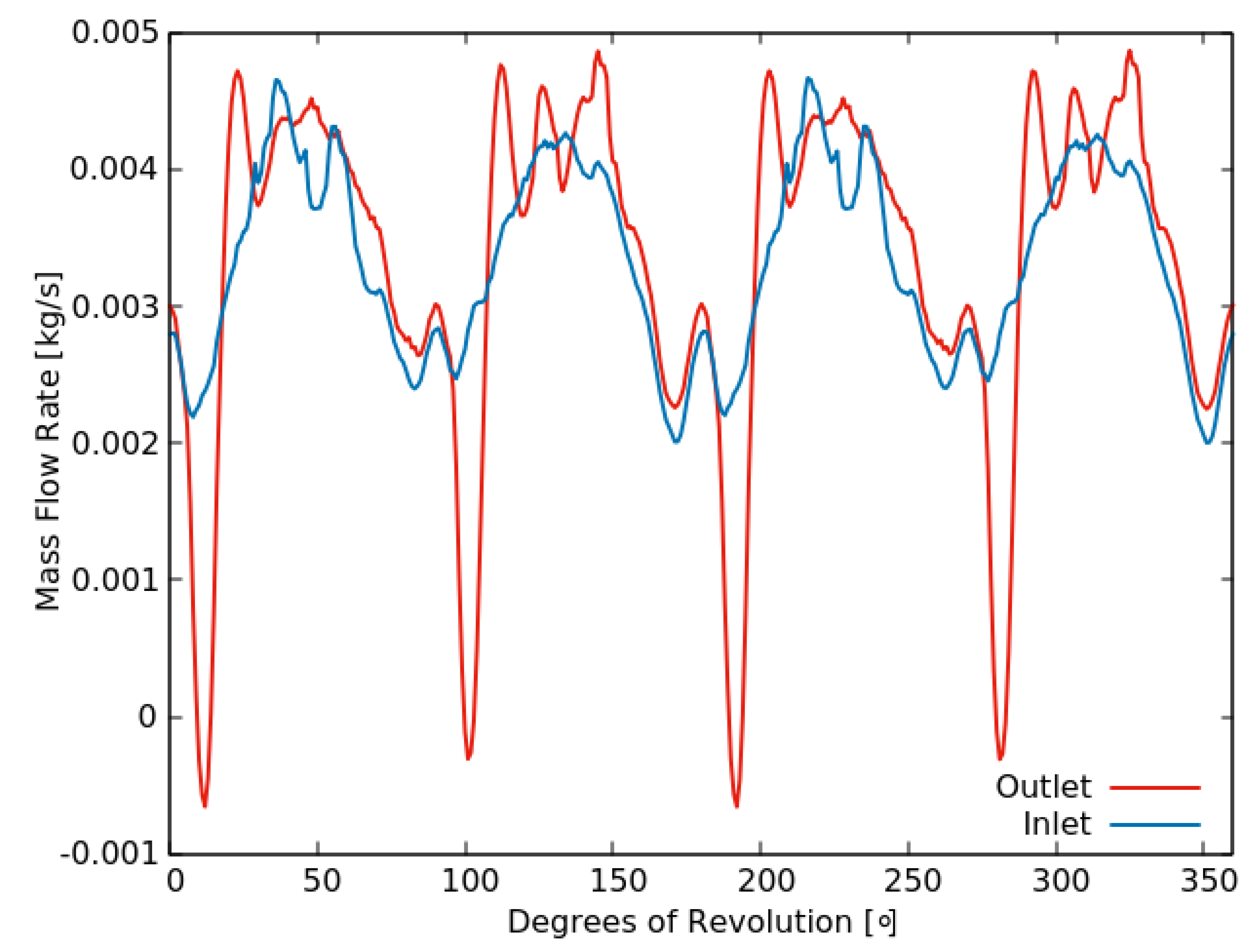 Designs 04 00002 g007 Designs 04 00002 g007