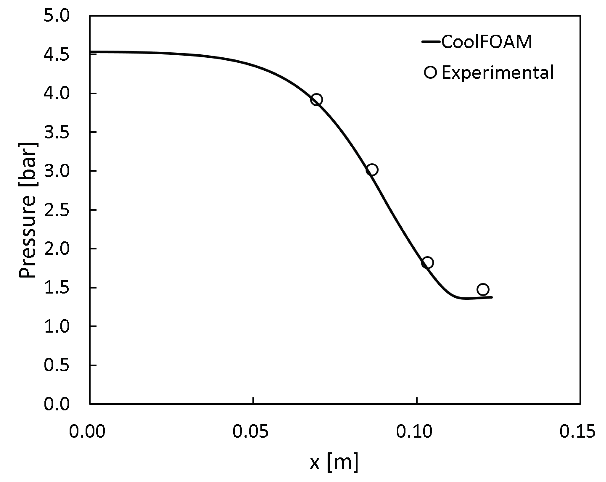 Designs 04 00002 g008 Designs 04 00002 g008