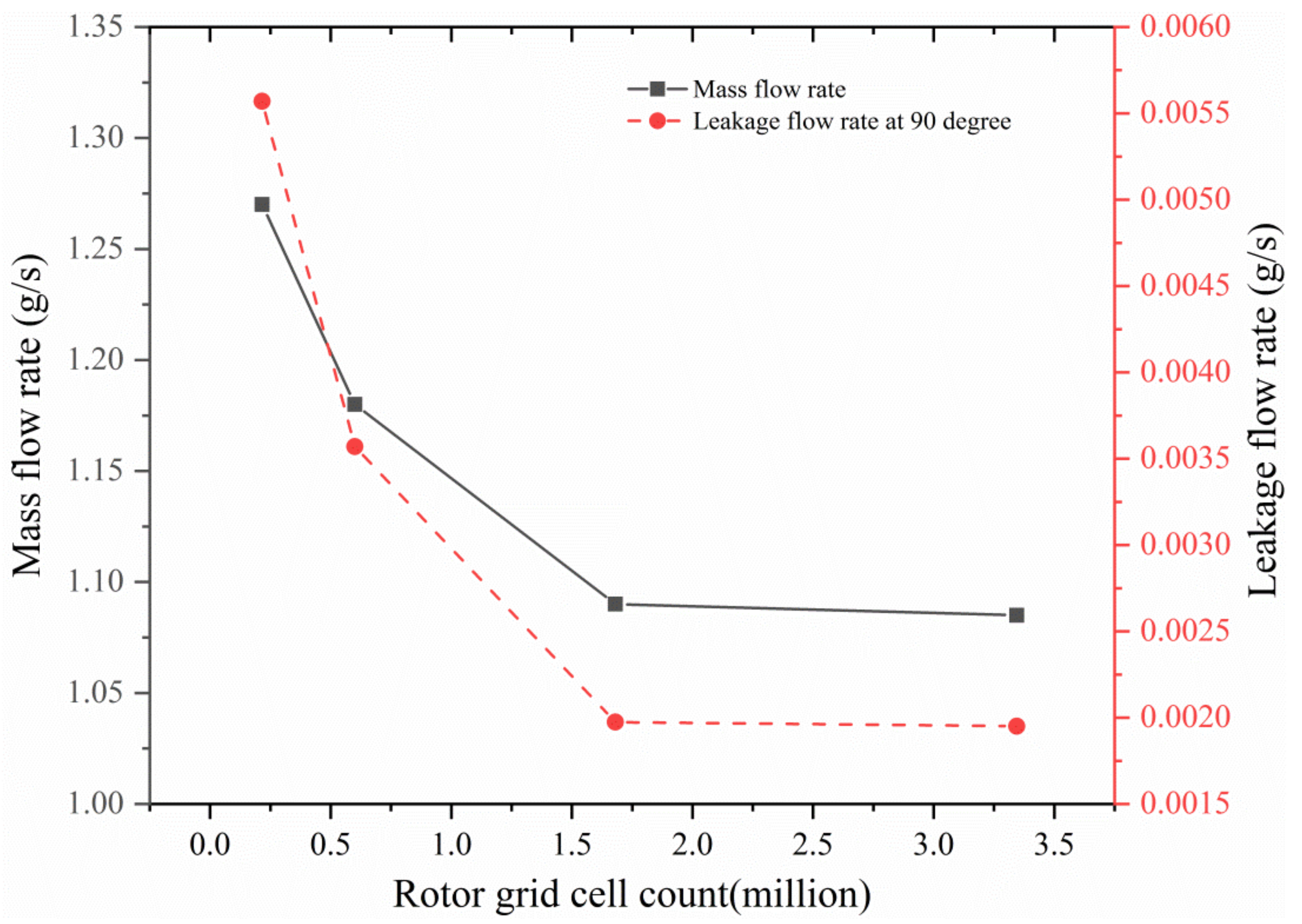 Designs 04 00003 g009 Designs 04 00003 g009