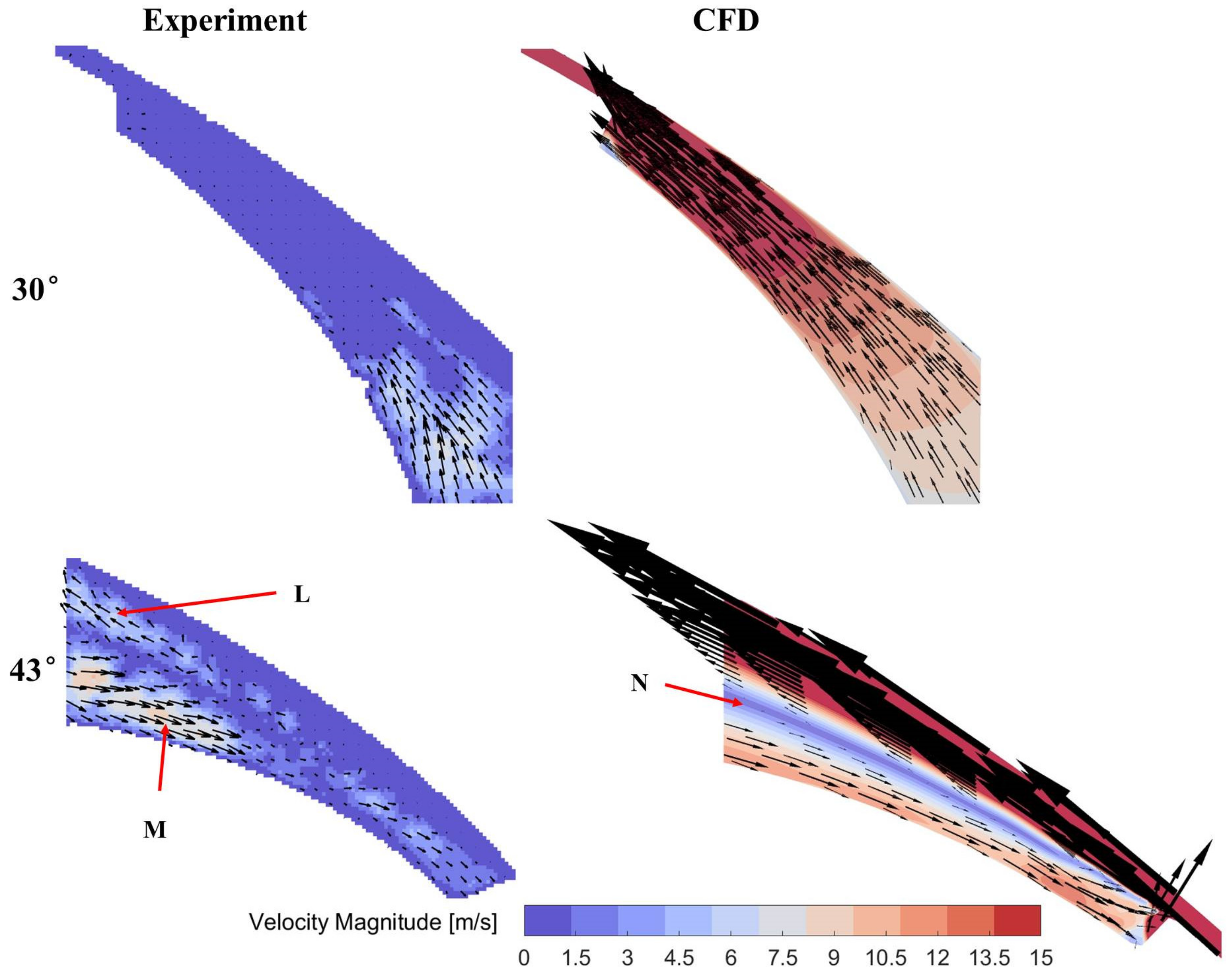 Designs 04 00003 g011 Designs 04 00003 g011