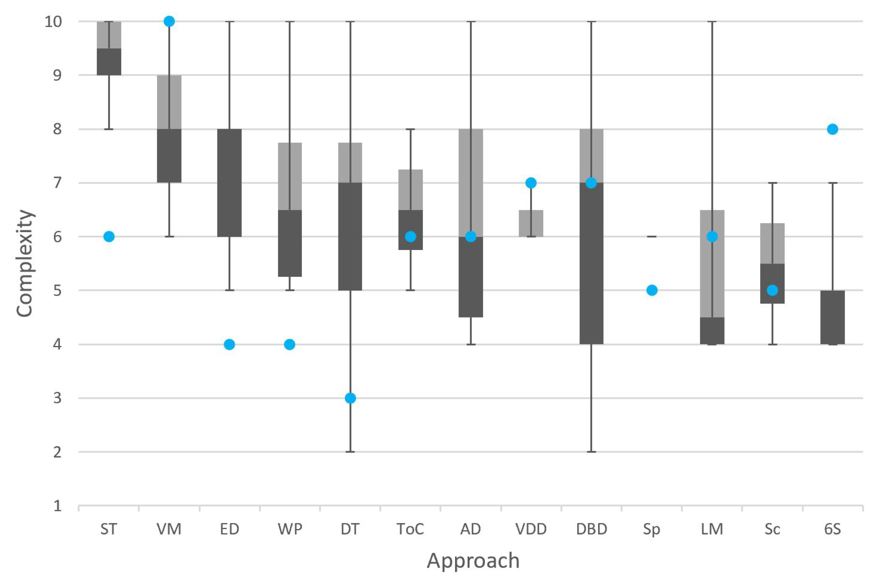 Designs 04 00004 g005