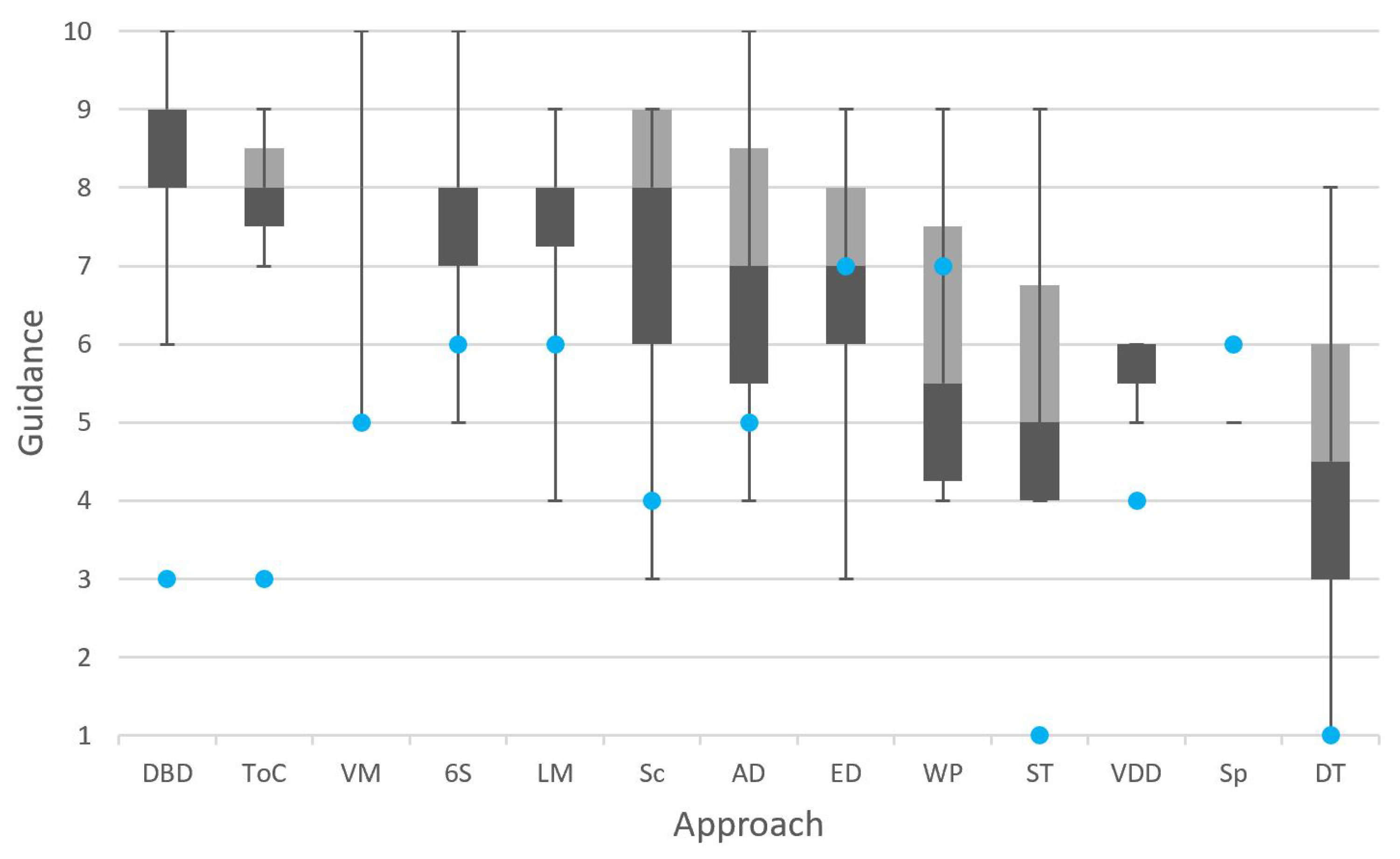 Designs 04 00004 g006