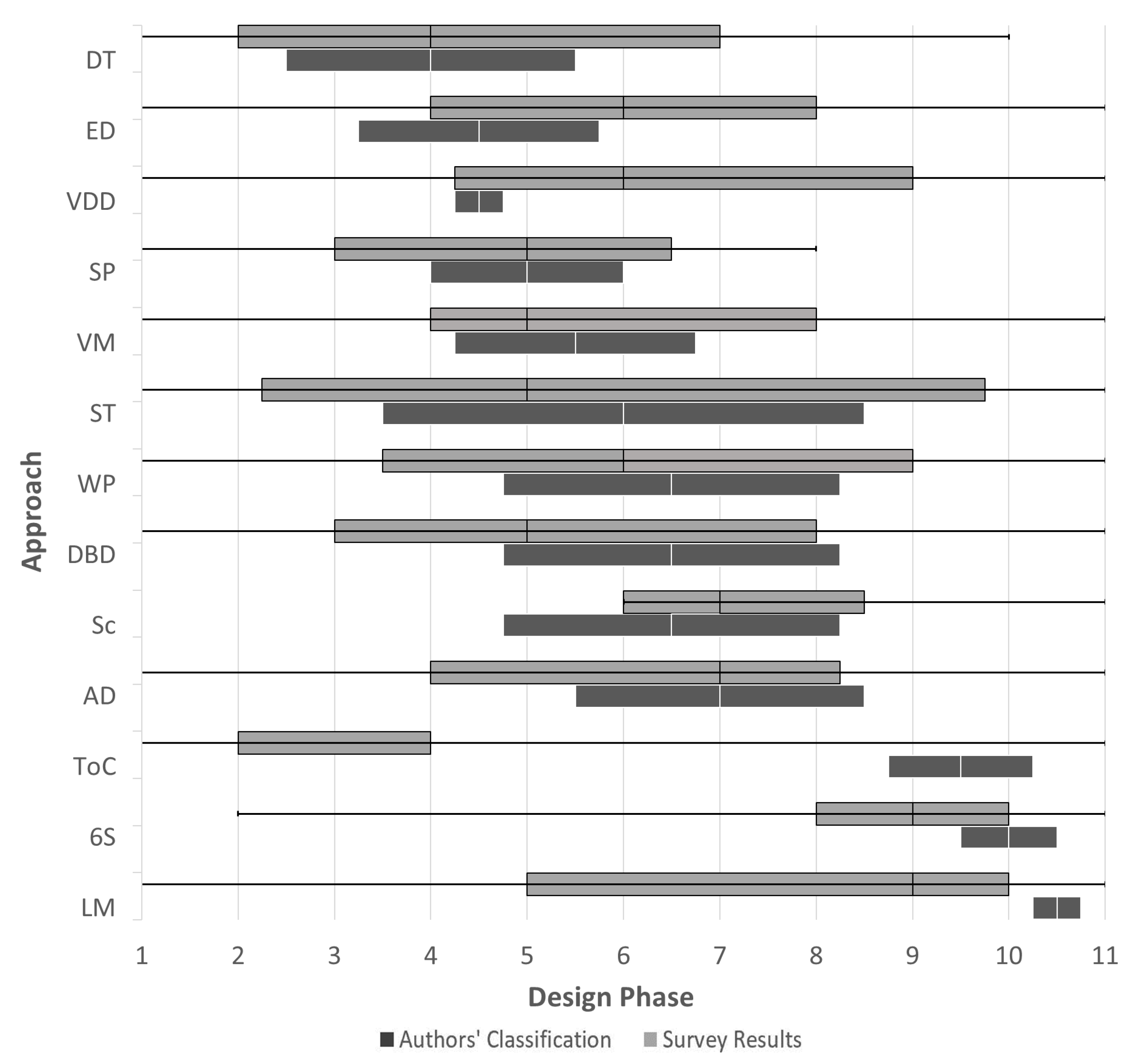 Designs 04 00004 g007