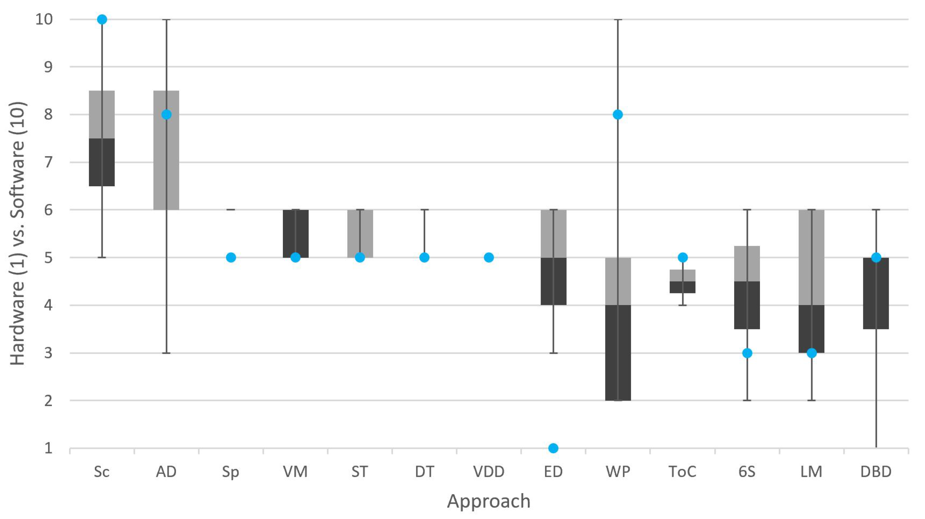 Designs 04 00004 g009