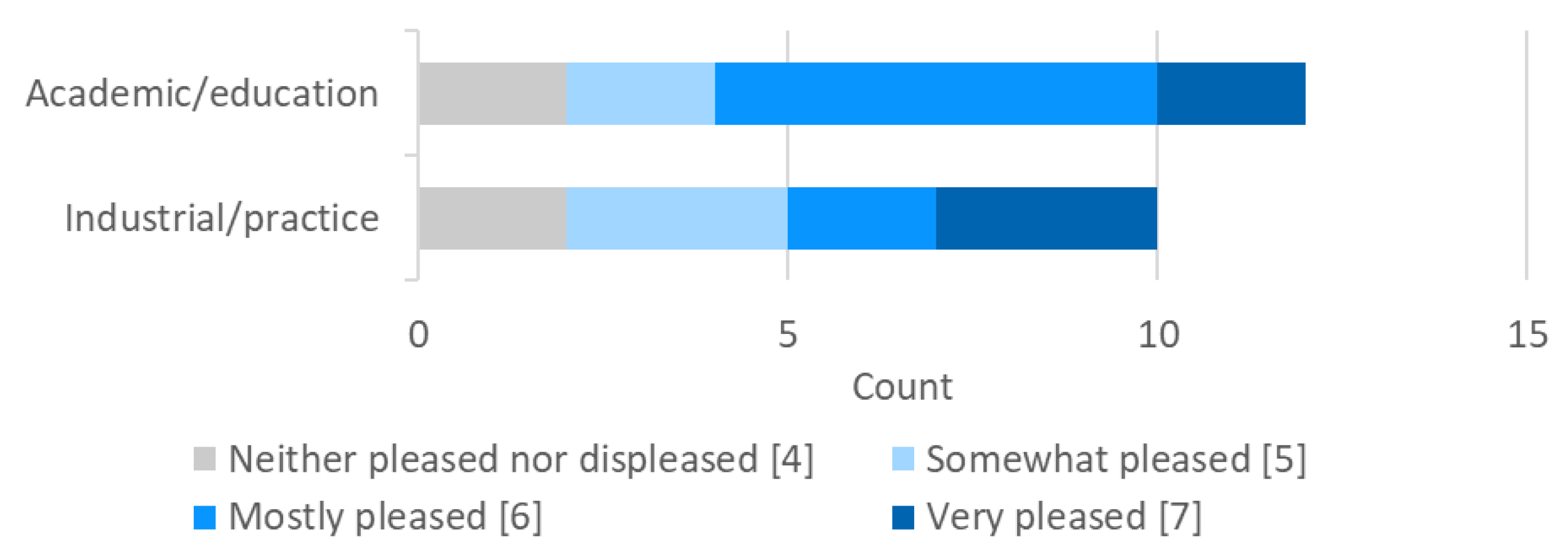 Designs 04 00004 g013