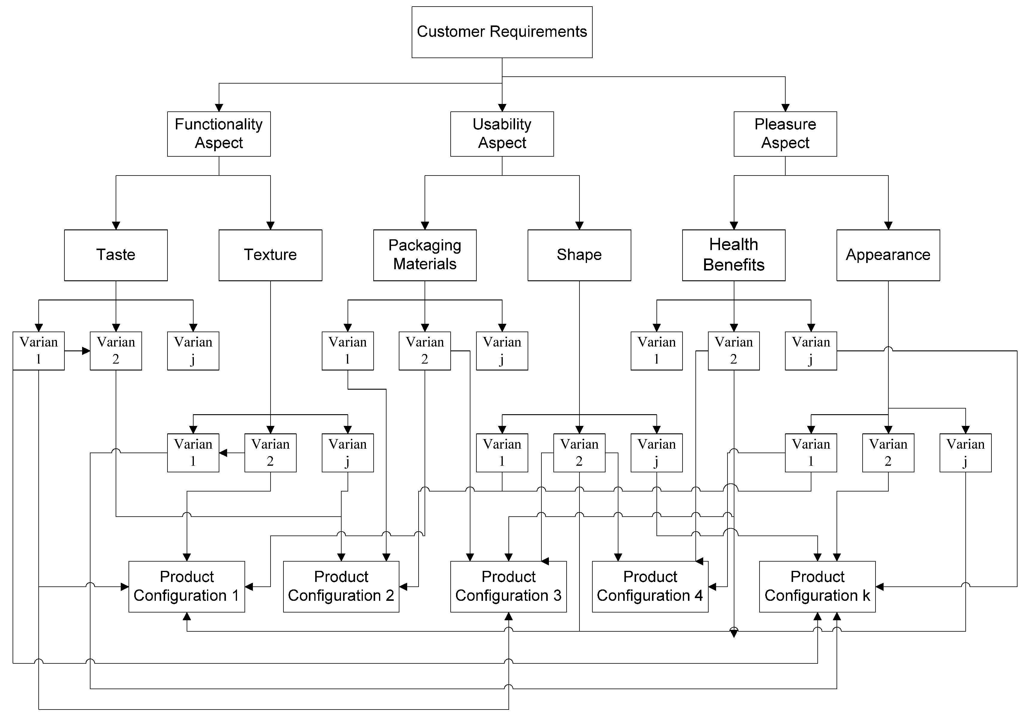 Designs 04 00007 g001 Designs 04 00007 g001