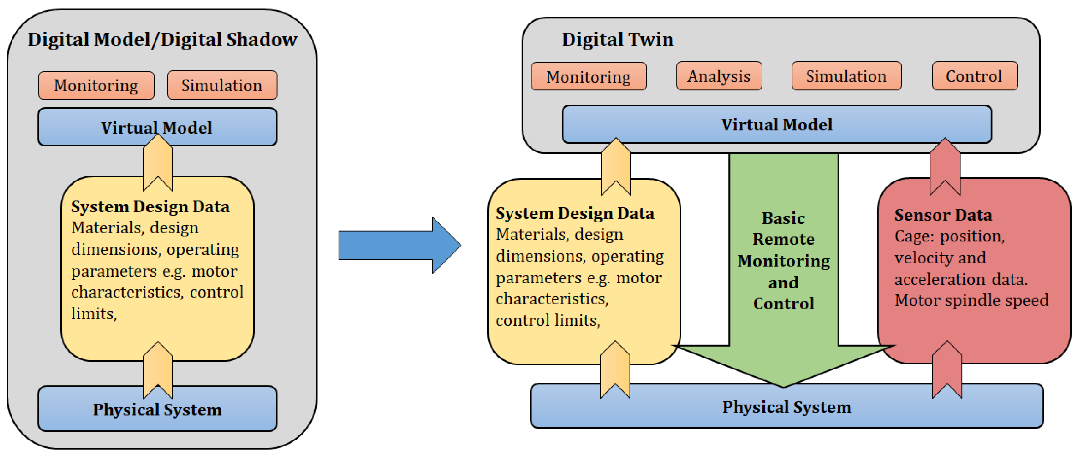 Designs 04 00009 g001 Designs 04 00009 g001