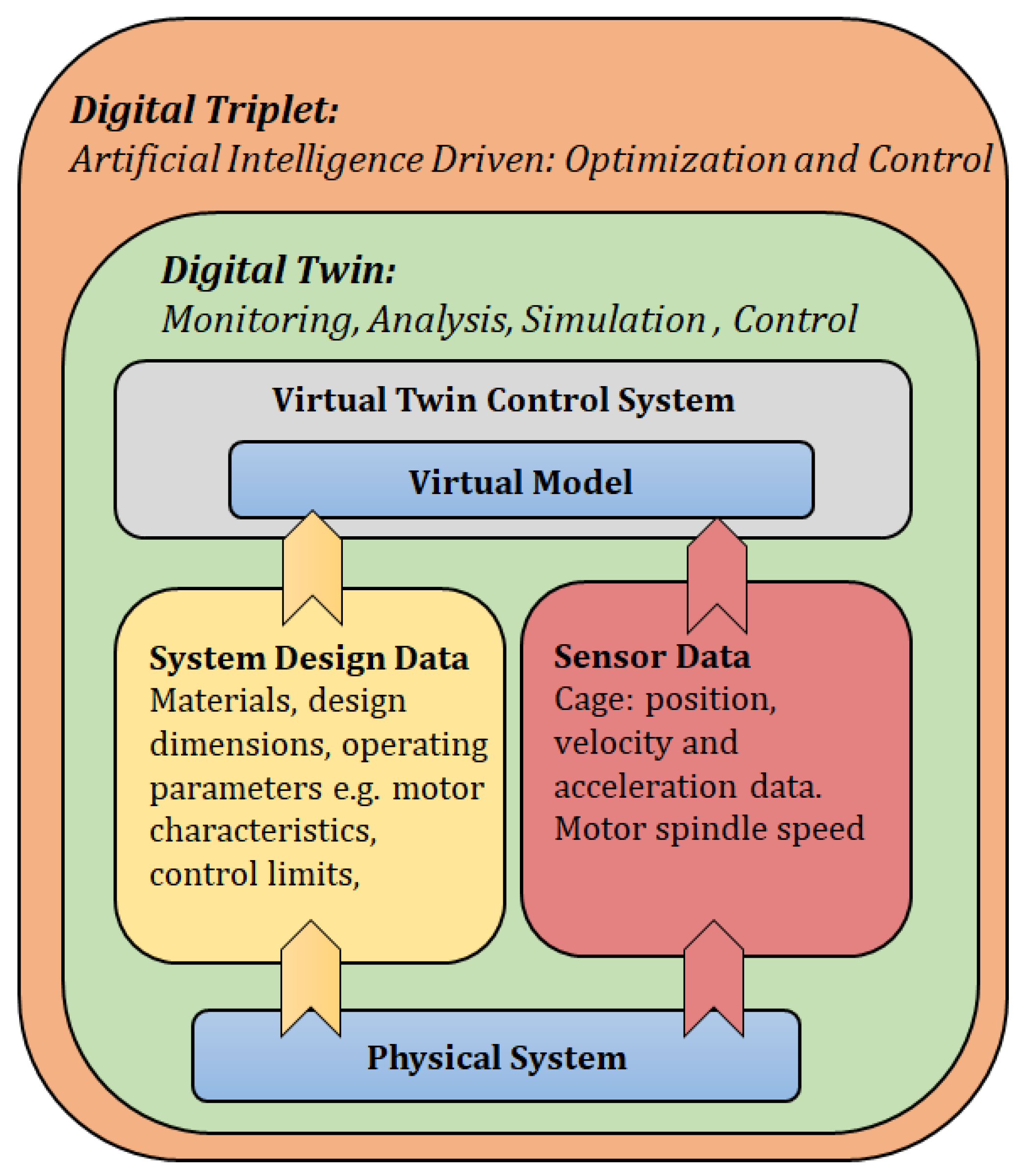 Designs 04 00009 g004 Designs 04 00009 g004