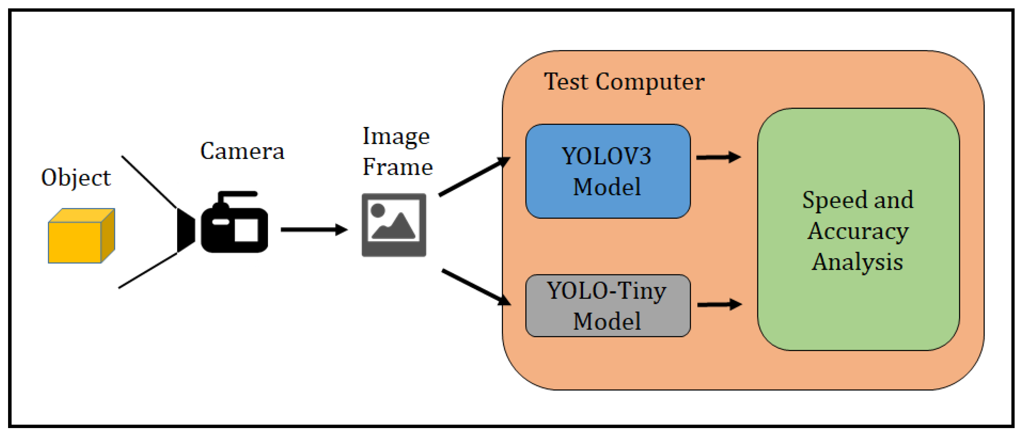 Designs 04 00009 g009 Designs 04 00009 g009