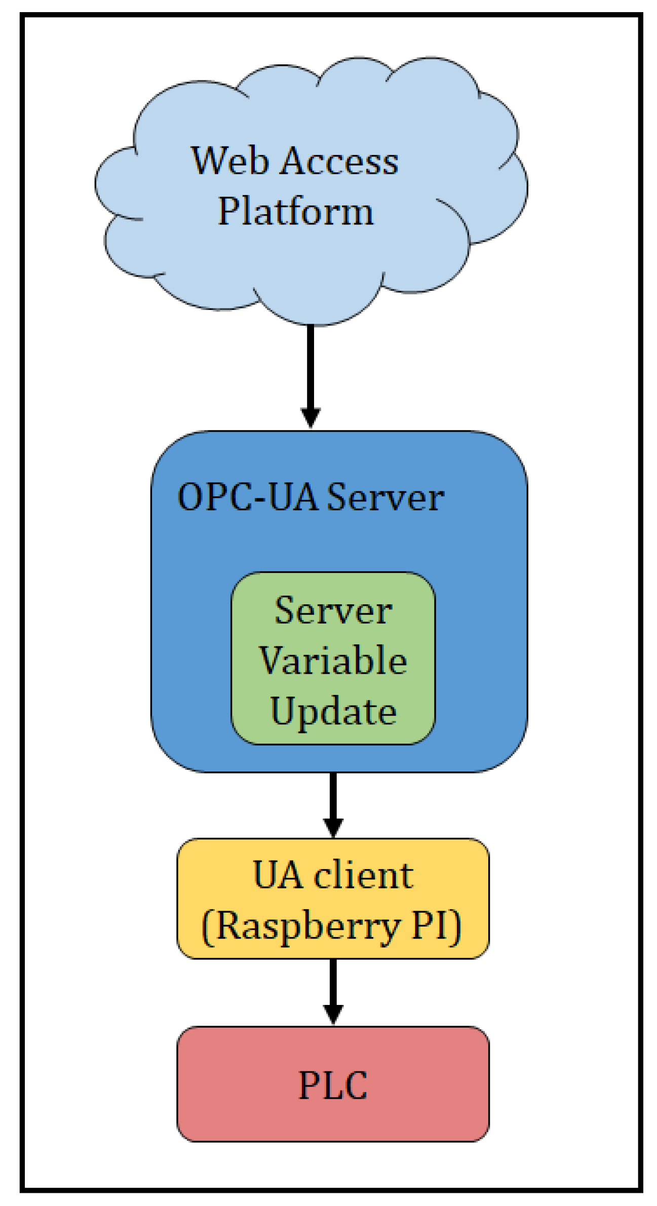 Designs 04 00009 g011 Designs 04 00009 g011