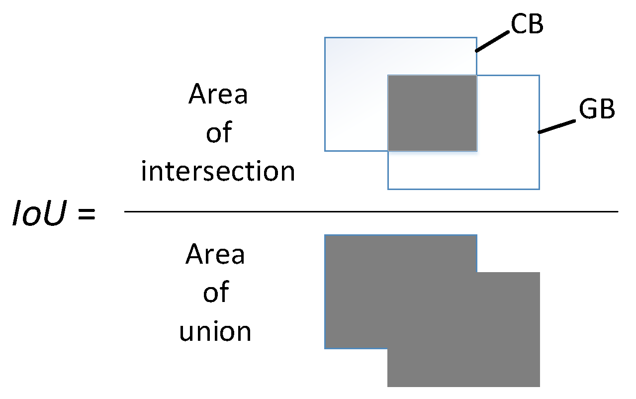 Generative Design by Using Exploration Approaches of Reinforcement 