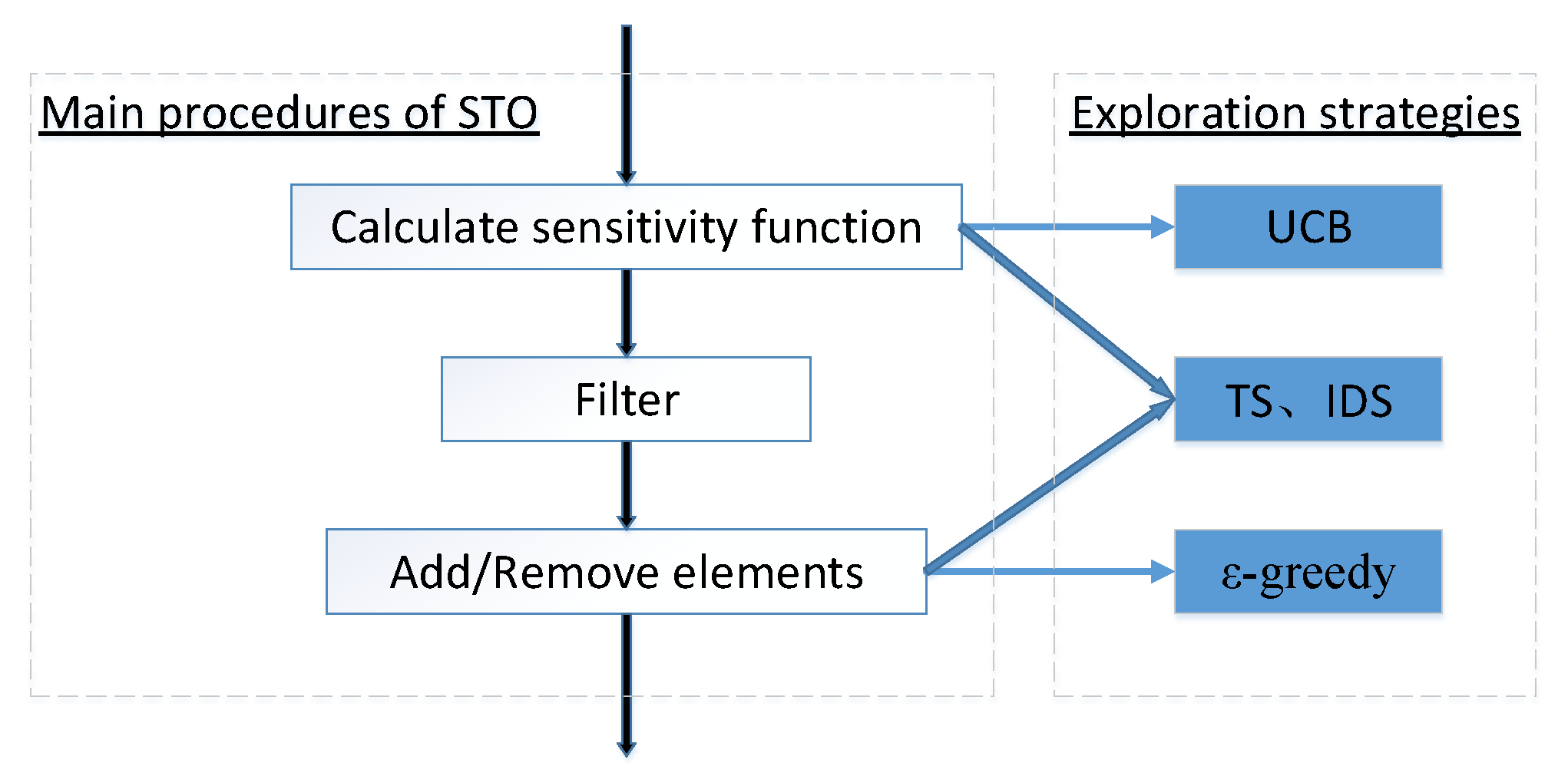Designs 04 00010 g002 Designs 04 00010 g002