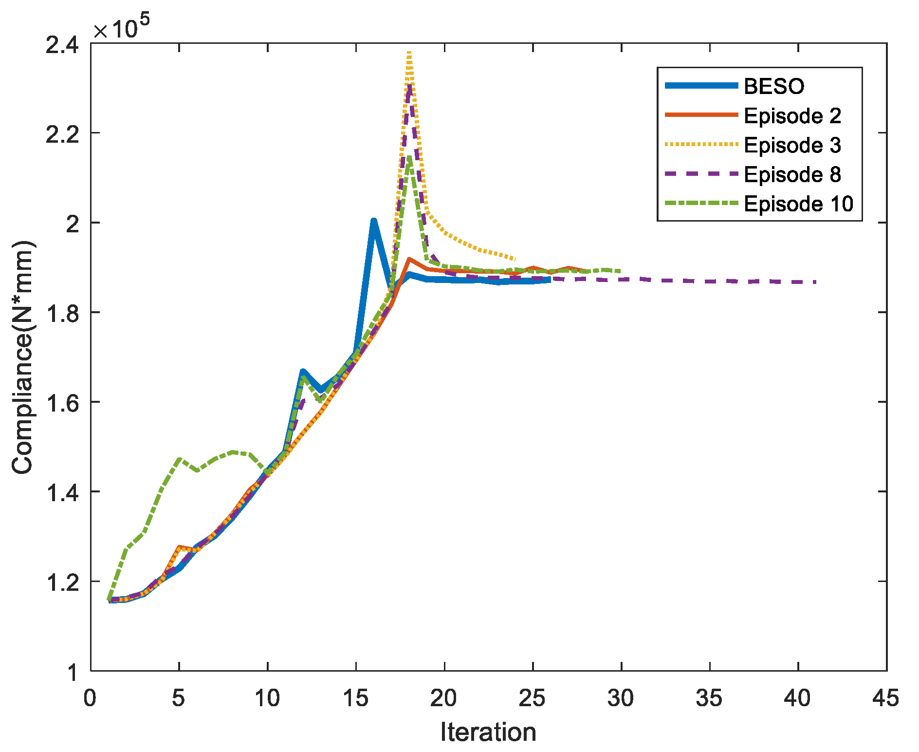 Designs 04 00010 g007 Designs 04 00010 g007
