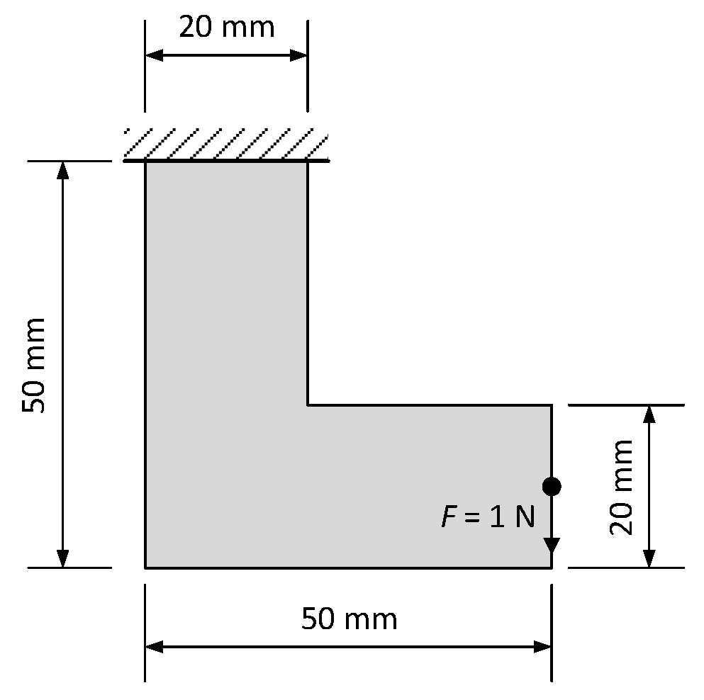 Designs 04 00010 g008 Designs 04 00010 g008