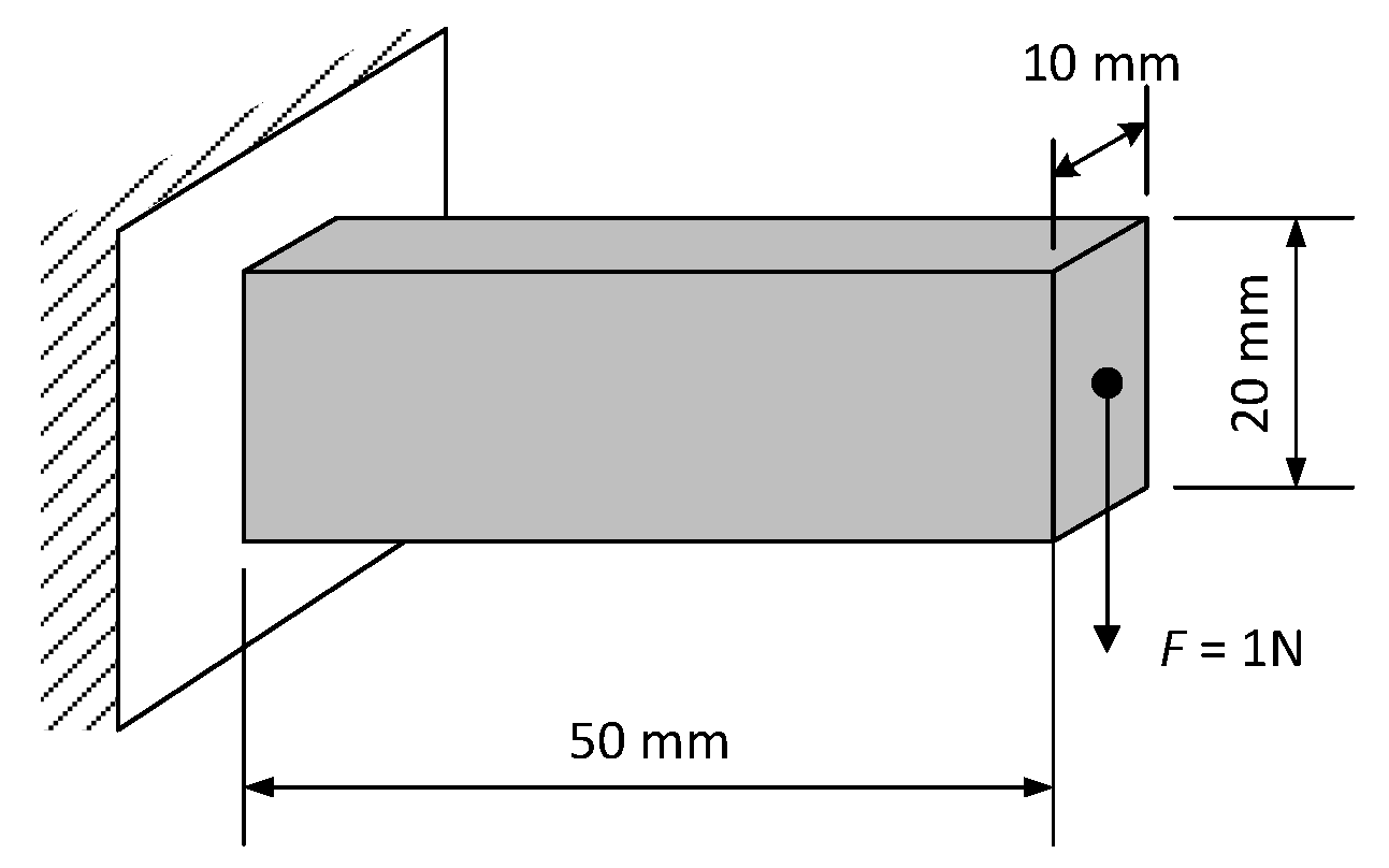 Designs 04 00010 g010 Designs 04 00010 g010
