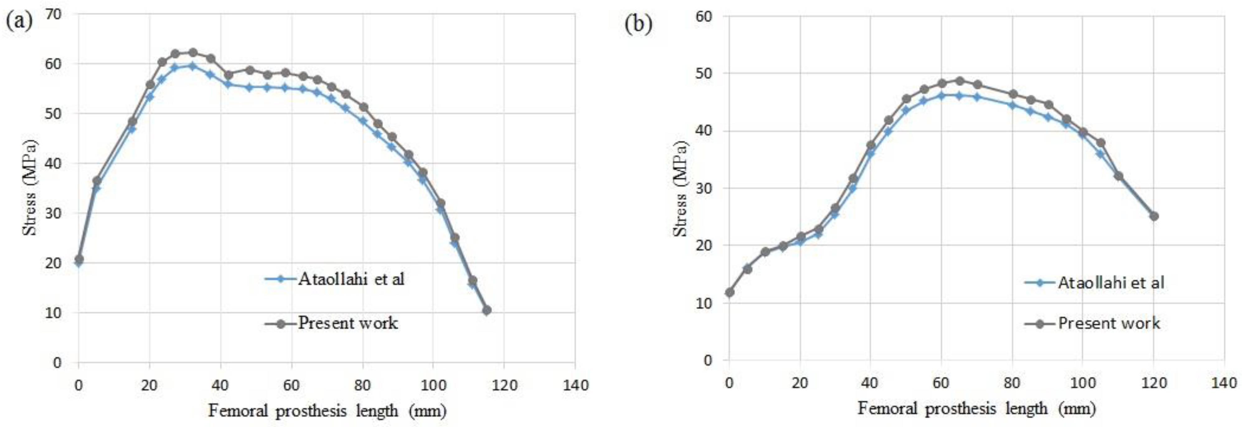 Designs 04 00012 g008 Designs 04 00012 g008